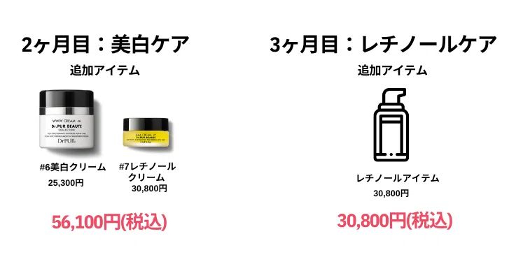 ドクターピュールボーテ肌再生プログラムに必要なアイテムと金額