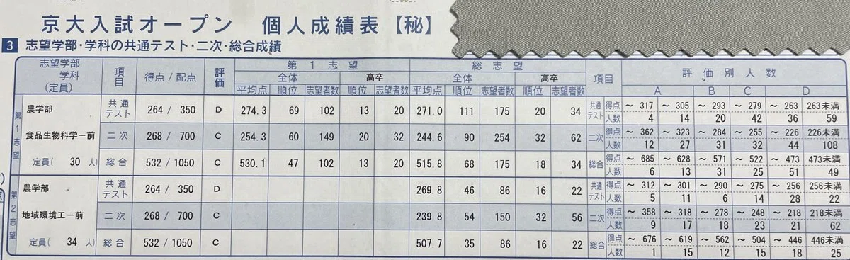 一浪時代の京大冠模試＋本試開示｜再起可能