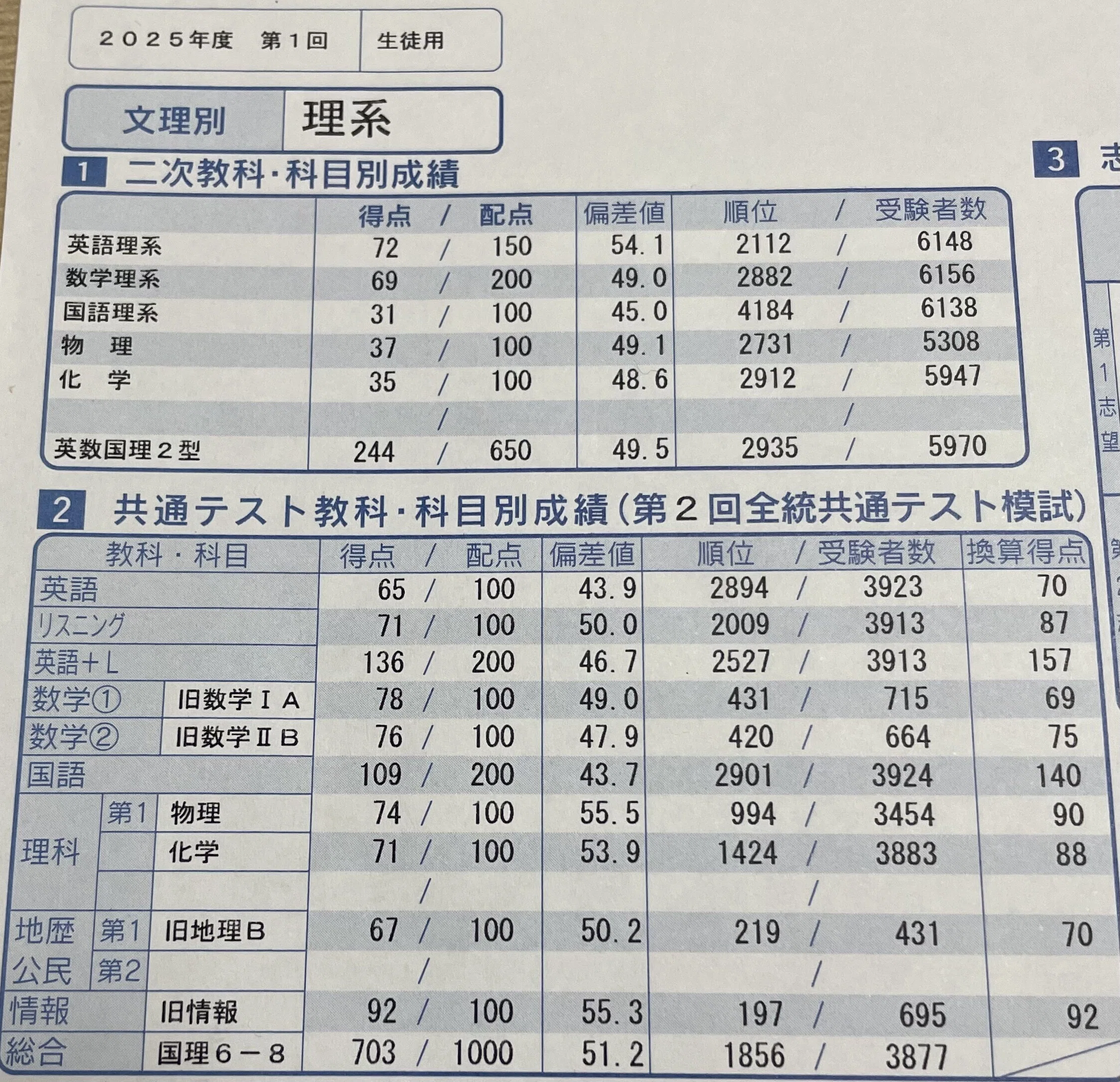 第1回 京大即応オープン 2003年度 京大オープンと京大実戦の結果 | 各
