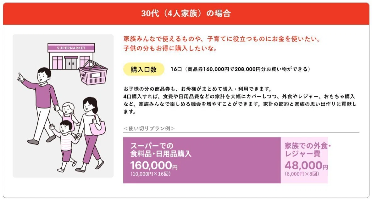 大阪市プレミアム付商品券2026の申込開始、1万円で1.3万円分が使える 