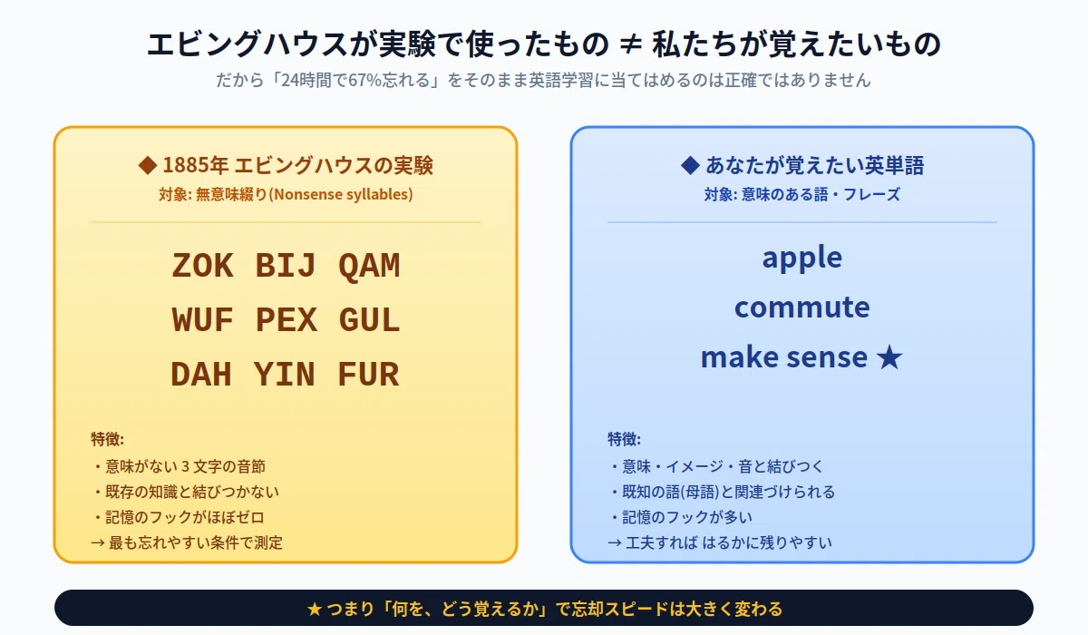 24時間で67%忘れる」は本当か？──エビングハウスの忘却曲線を最新