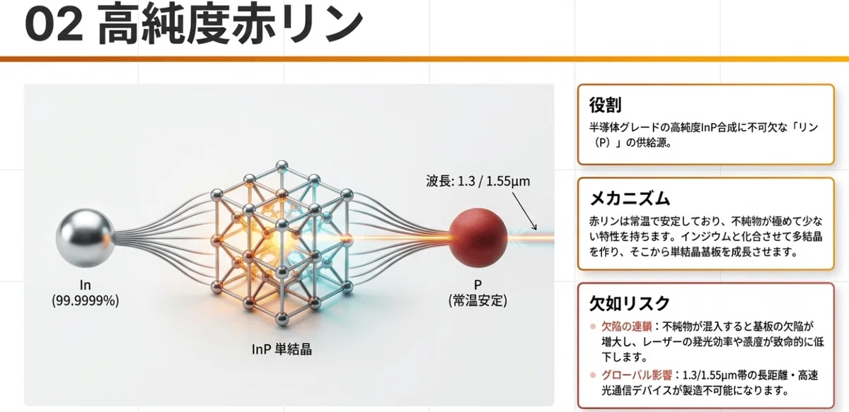光部品製造のバリューチェーンの説明|あさひっち