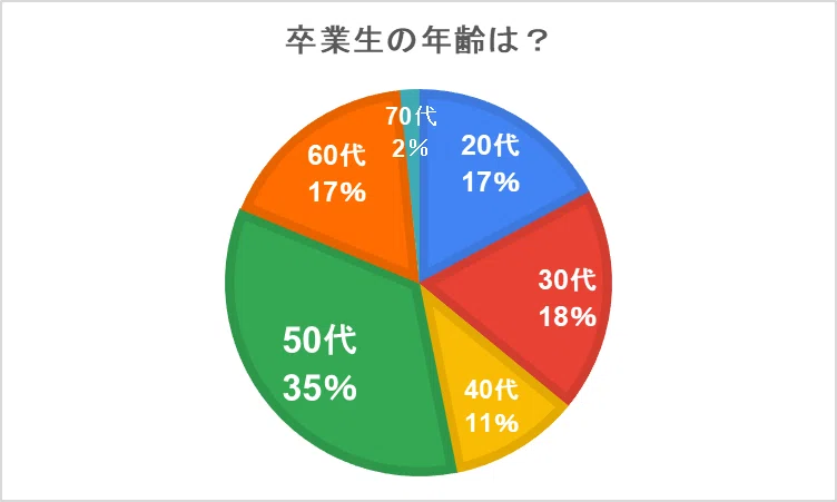 \\公開//第20回「【2025年度3月卒業生】 卒業生が語る“中大通教のリアル”」|中央大学法学部通信教育課程