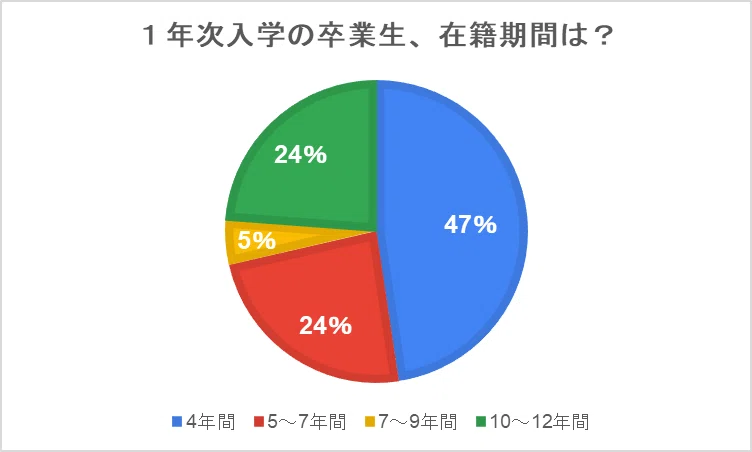 \\公開//第20回「【2025年度3月卒業生】 卒業生が語る“中大通教のリアル”」|中央大学法学部通信教育課程