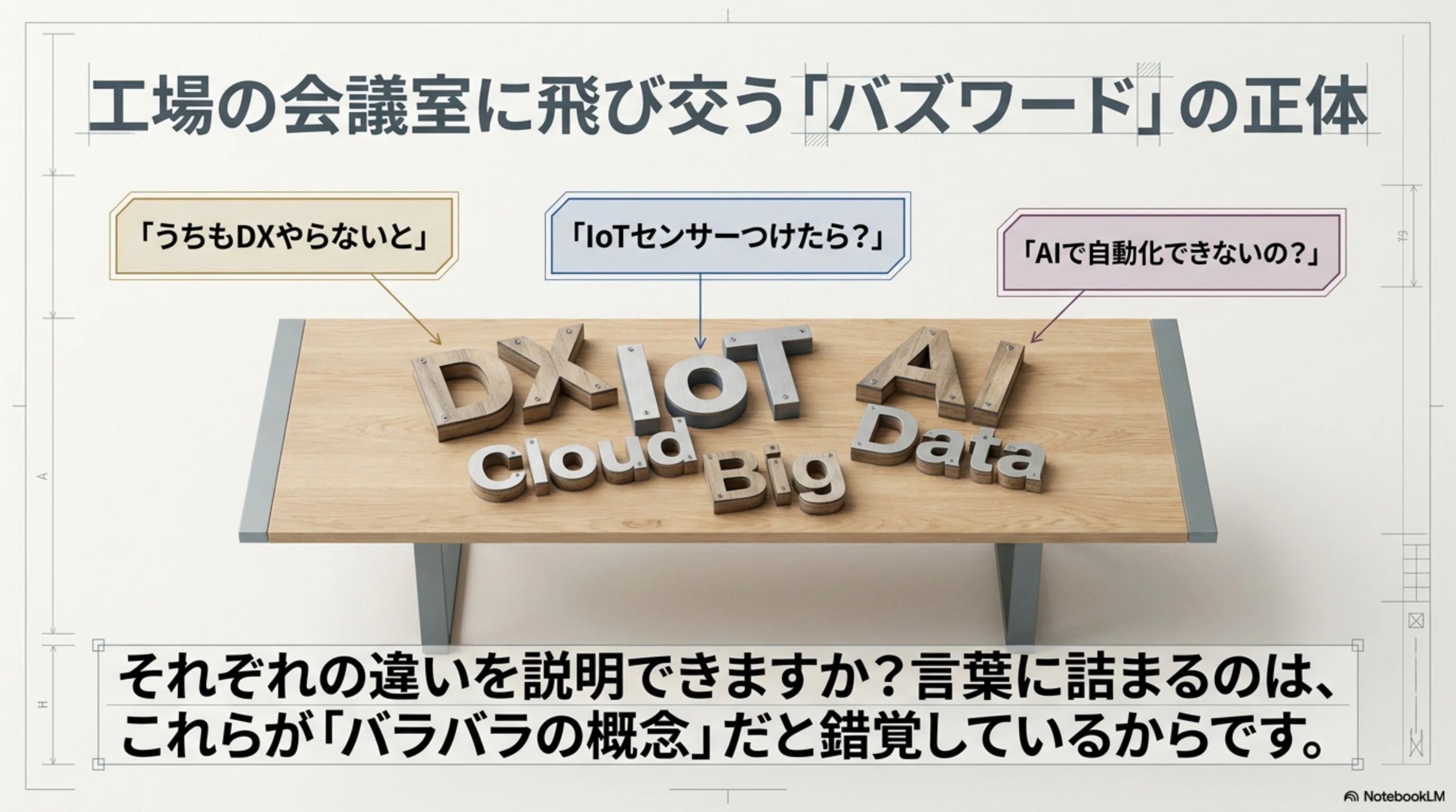 結局、IoT・DX・AIってなに？～製造業からみる3つのインフラワード