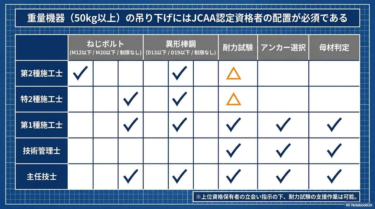 追加施工ご確認用 EXCELOCK木扉用受座 XL-ESW型 【スガツネ工業】 ベース