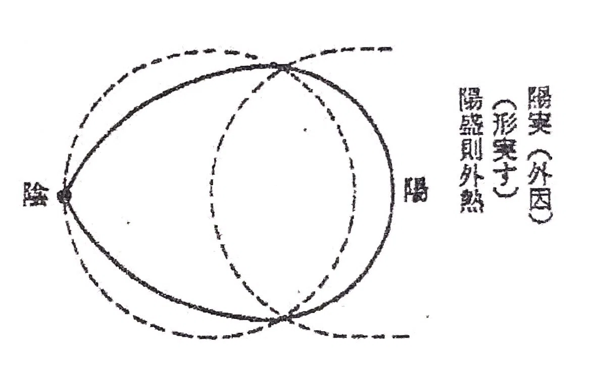 日本キリシタン史に残る偉大な漢方医・曲直瀬道三 （後半）｜髙田重孝
