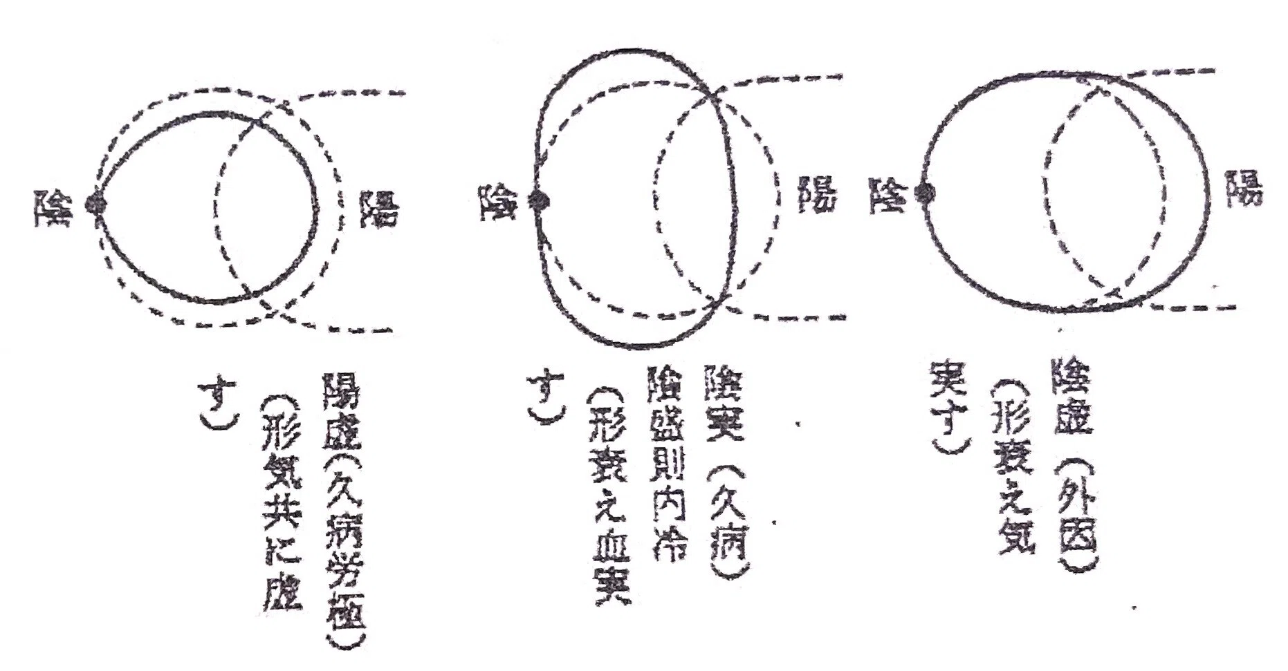 日本キリシタン史に残る偉大な漢方医・曲直瀬道三 （後半）｜髙田重孝