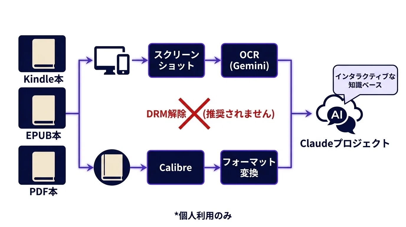 2026年最新版】電子書籍を