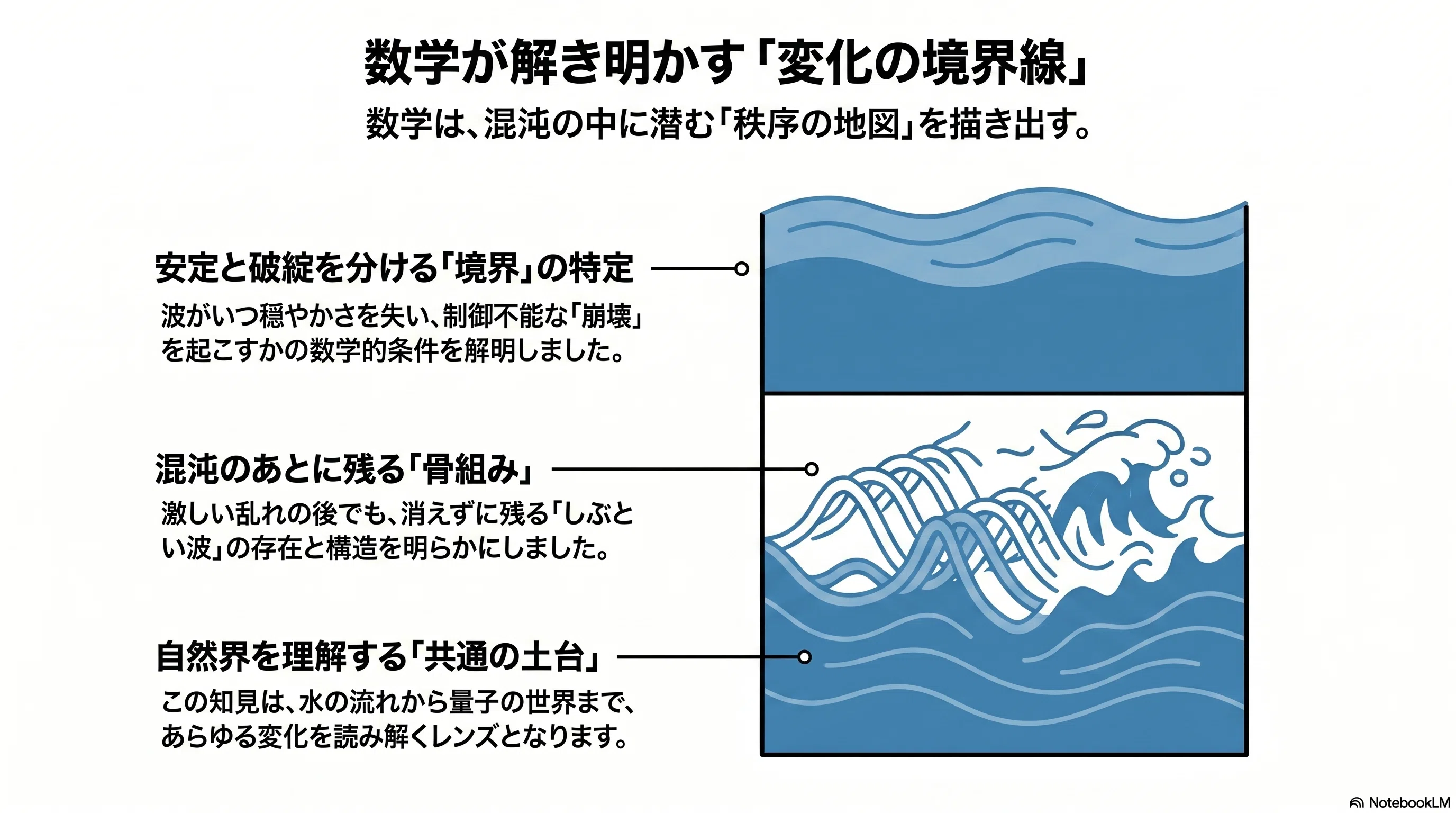 波は、いつ静まり、いつ壊れるのか。2026年ブレークスルー賞・数学賞が
