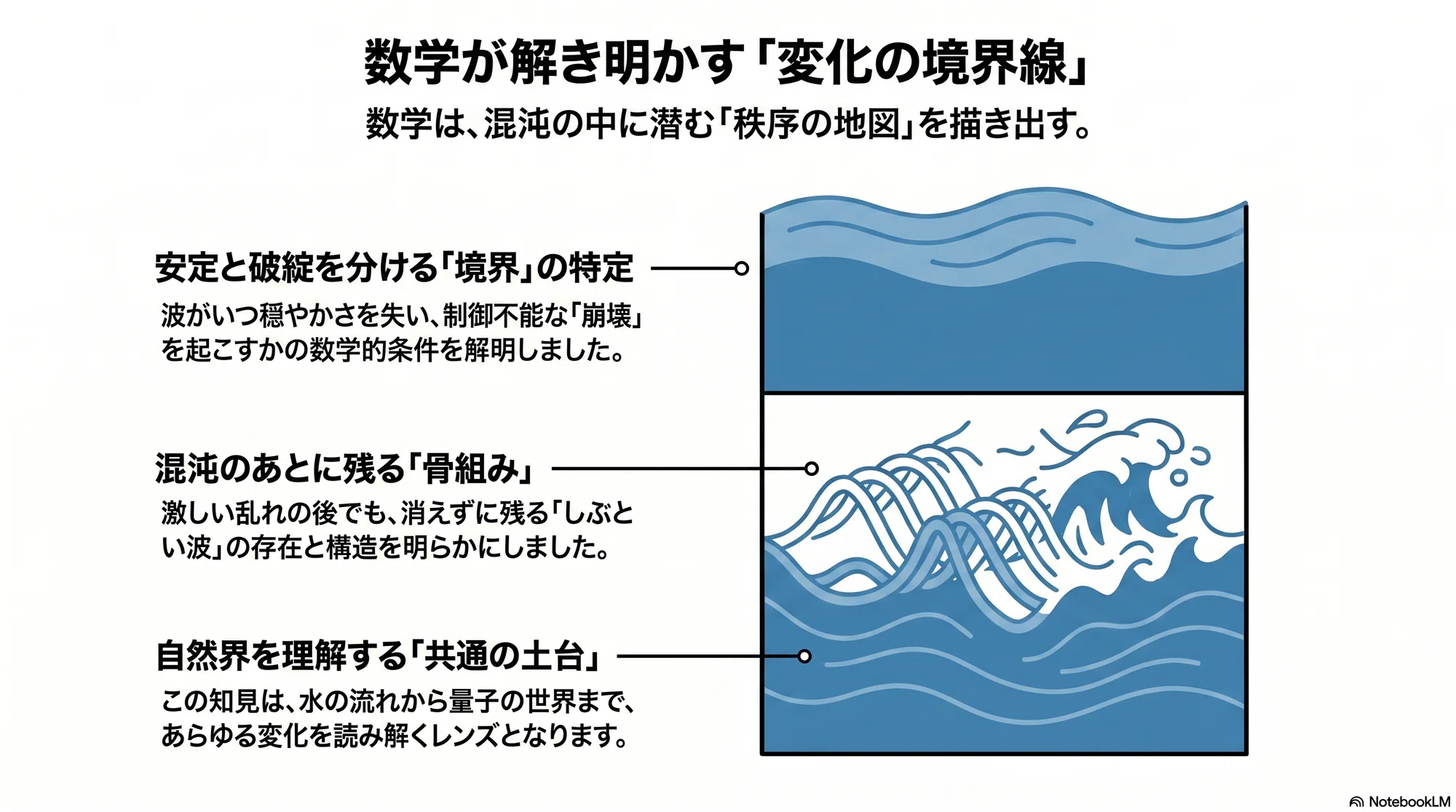 波は、いつ静まり、いつ壊れるのか。2026年ブレークスルー賞・数学賞が 波は、いつ静まり、いつ壊れるのか。2026年ブレークスルー賞・数学賞が