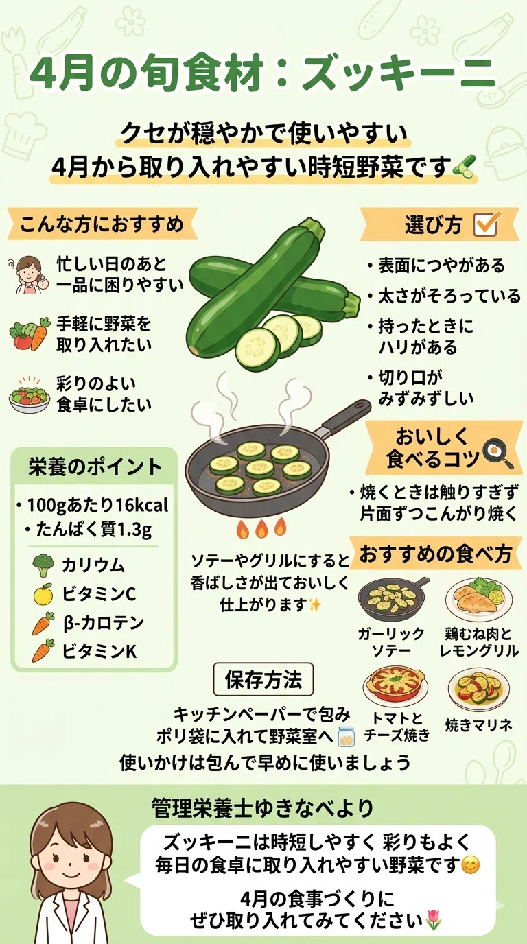 ズッキーニ の 栄養