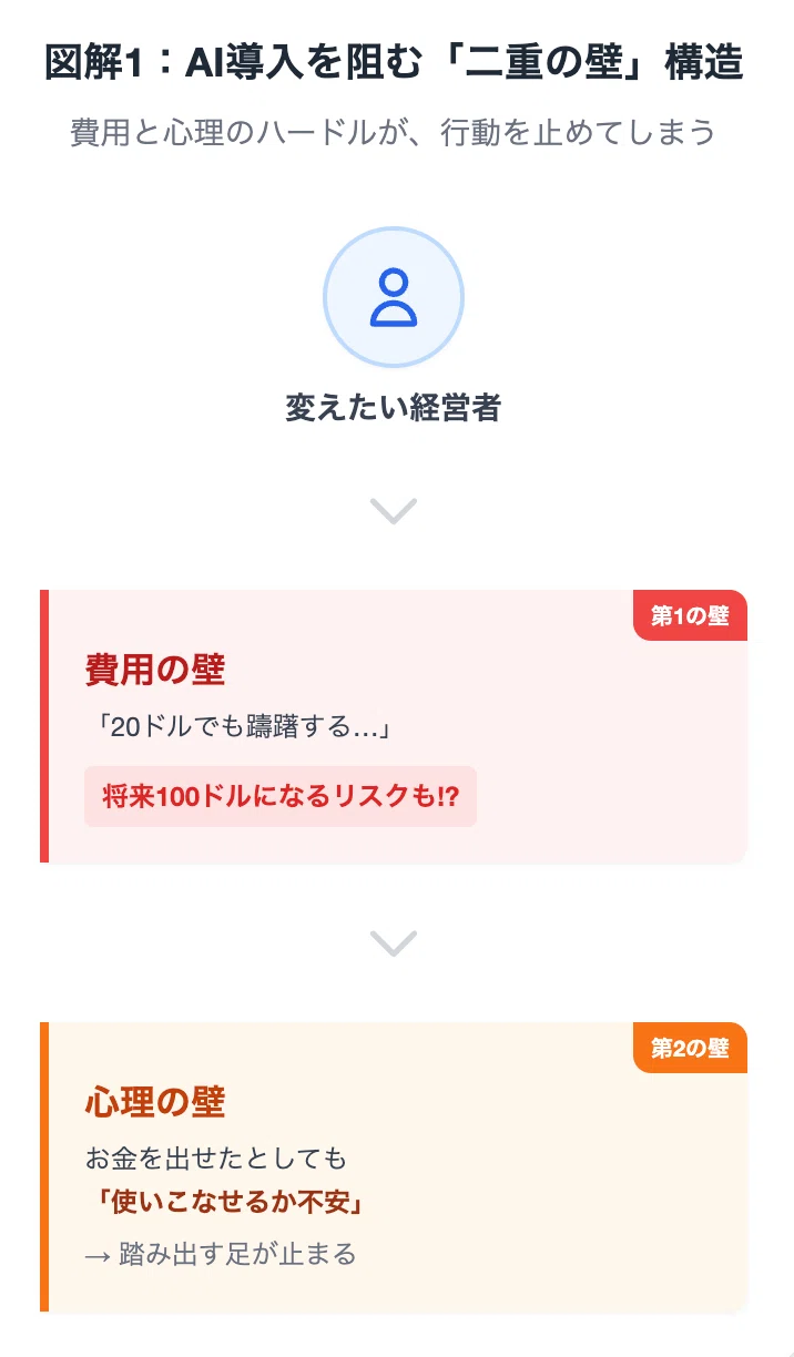 導入を躊躇している間に、扉は閉まる｜松本 興太（Kota Matsumoto）