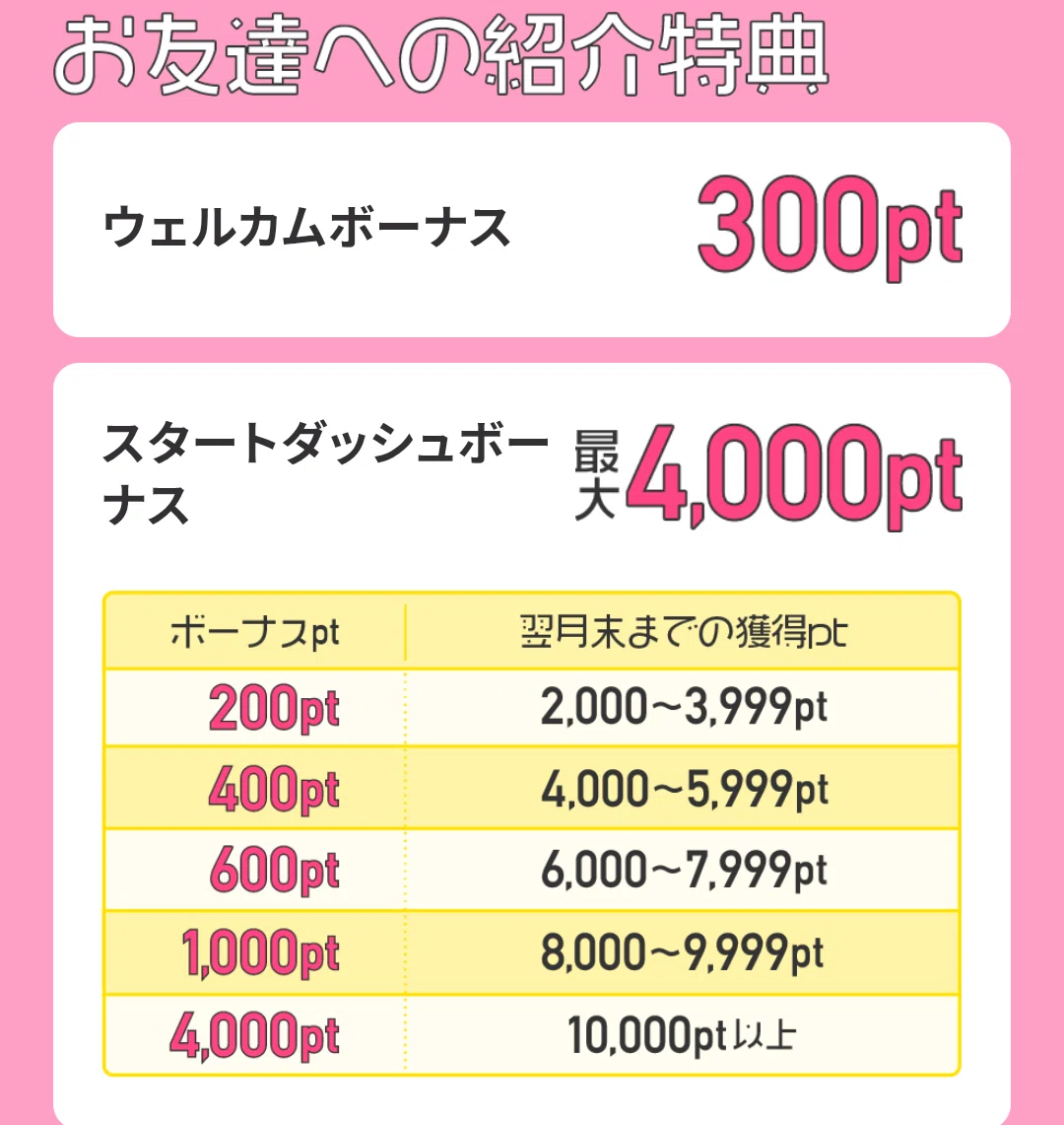 ちょびリッチの紹介コード「oayGgv」で最大2,150円相当ポイントを