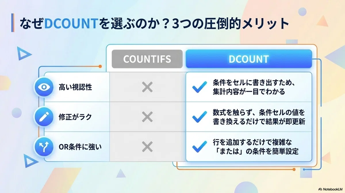 【全5回連載：データベース関数入門】第3回三大表計算ソフトの隠れた名関数「DCOUNT」徹底解説｜P.E.Jp
