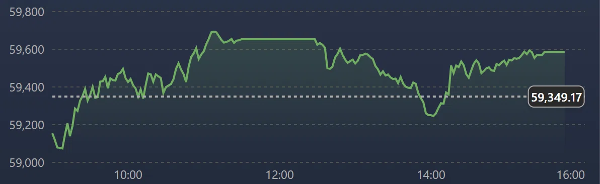 April 22] Today's Stock Market Report｜玲 女子大生が経済を語る