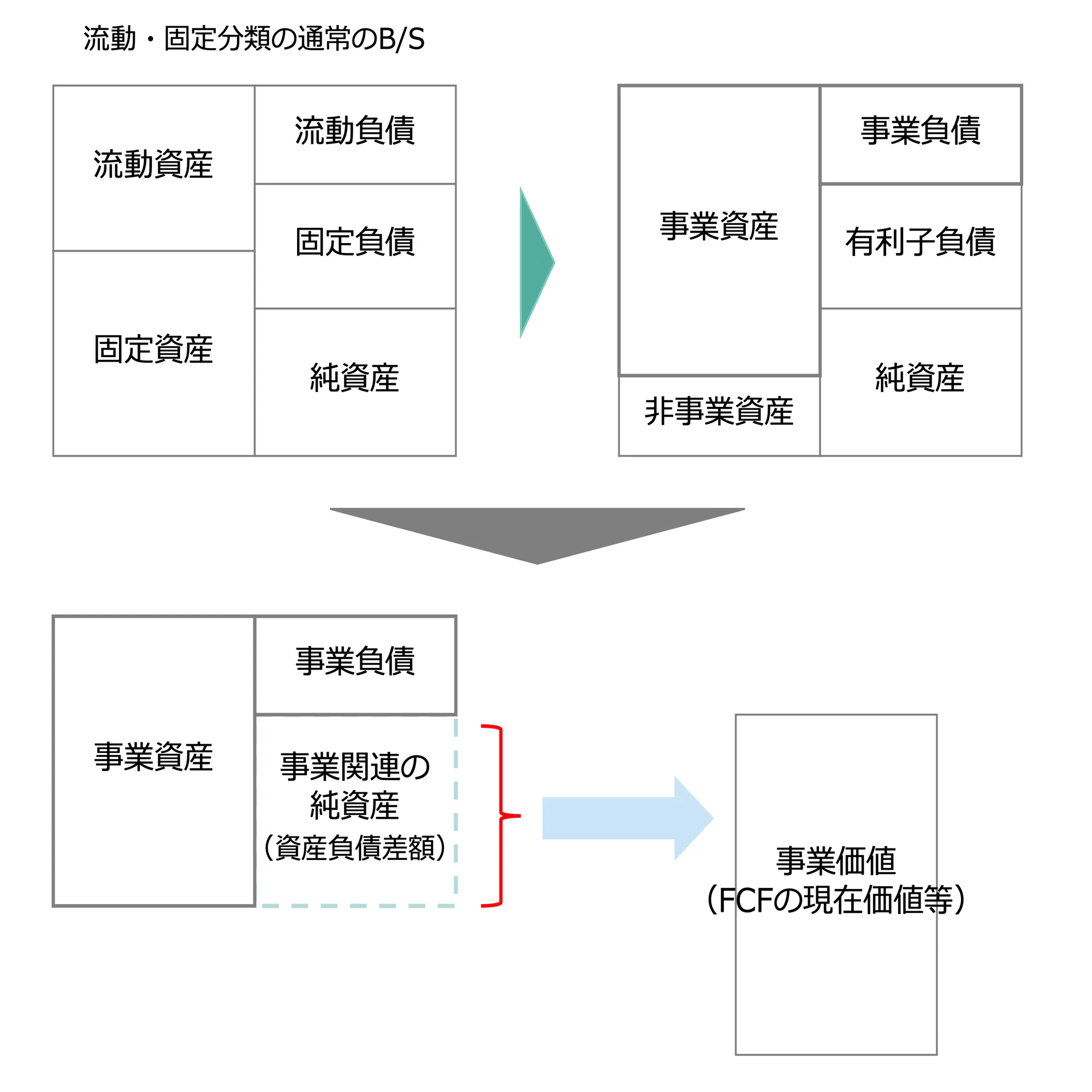 押さえておきたい『企業価値評価』の要点｜ビスポークパートナー株式会社