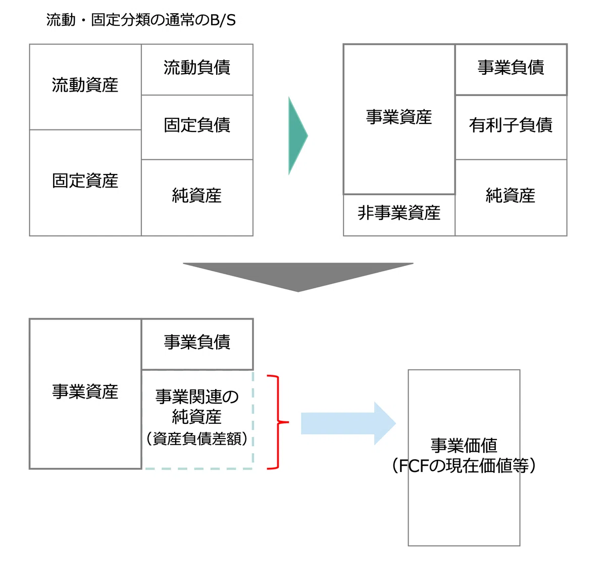 Key Points of 'Corporate Valuation' You Should Know｜ビスポーク