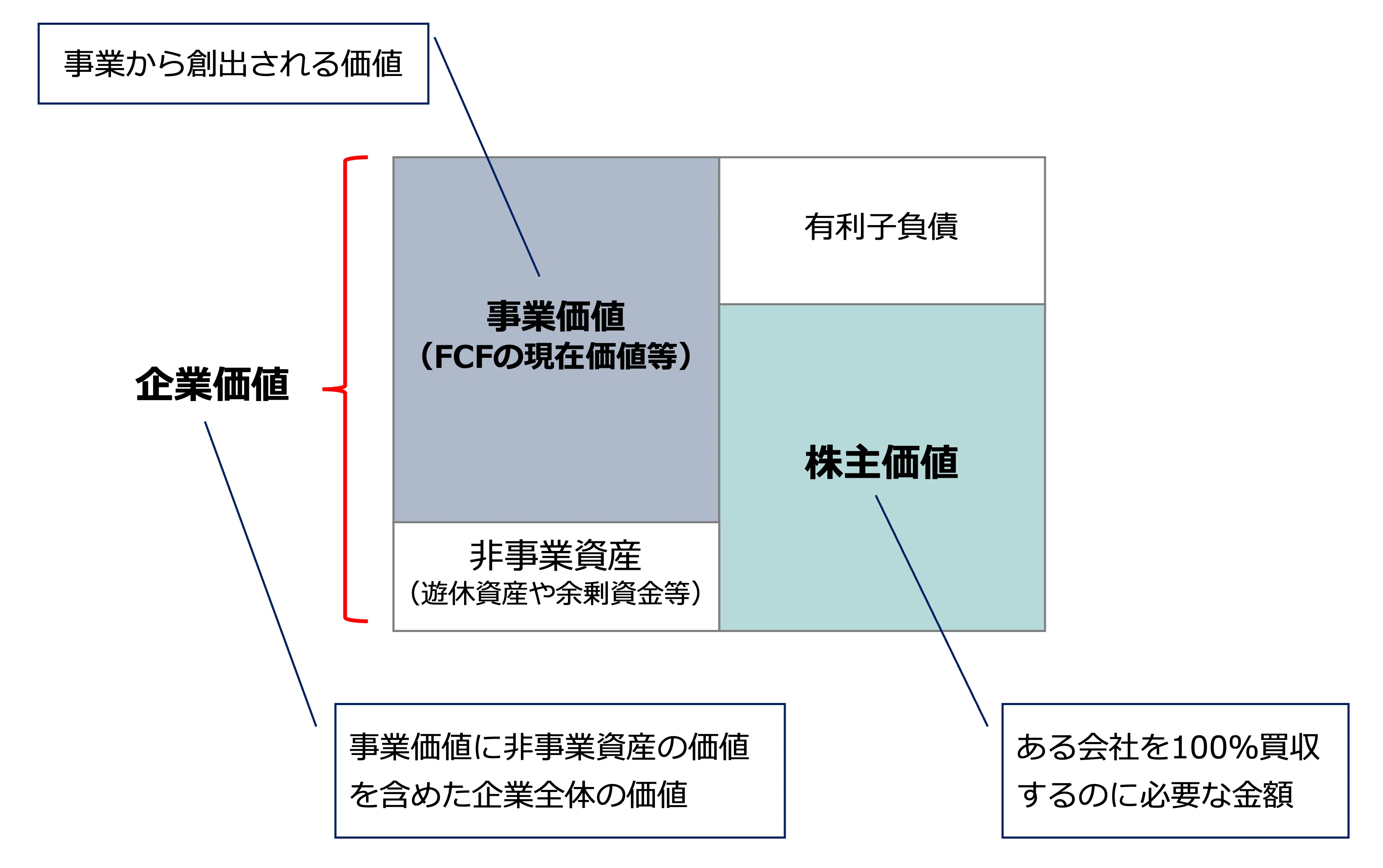 Key Points of 'Corporate Valuation' You Should Know｜ビスポーク