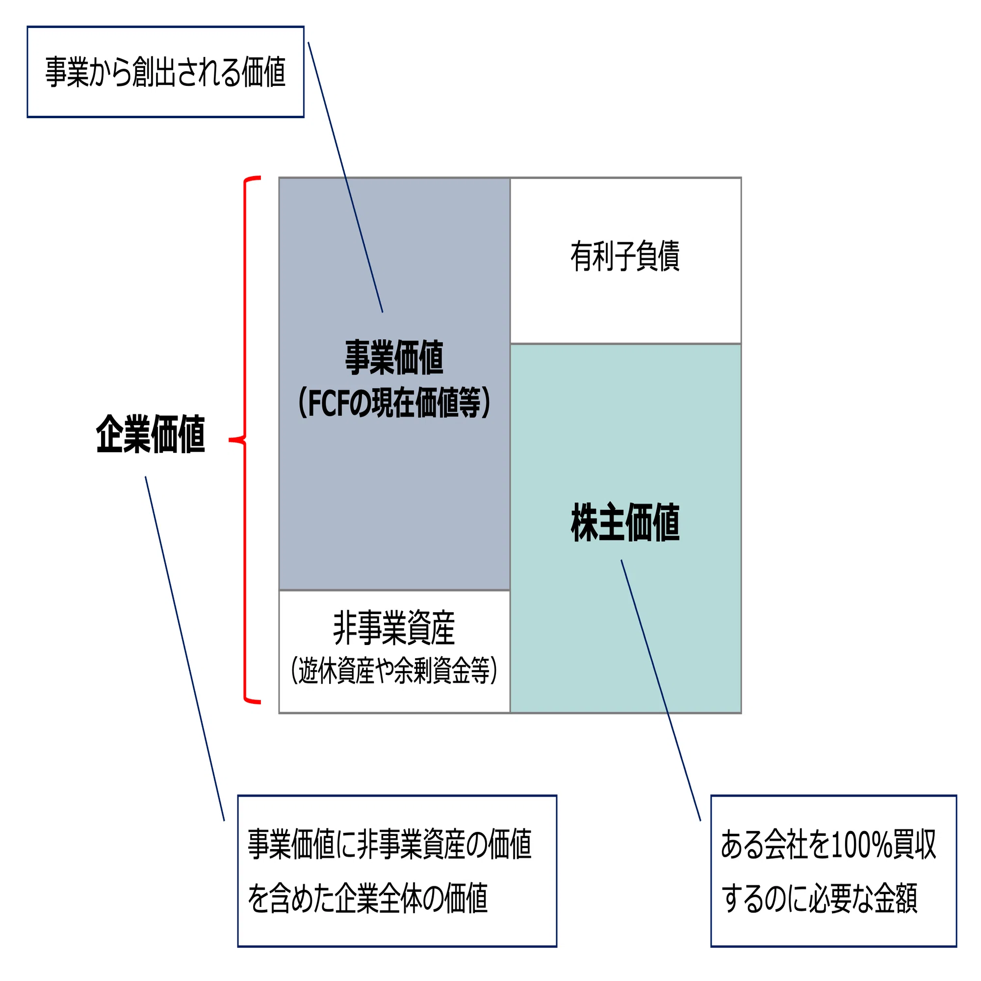 押さえておきたい『企業価値評価』の要点｜ビスポークパートナー株式会社