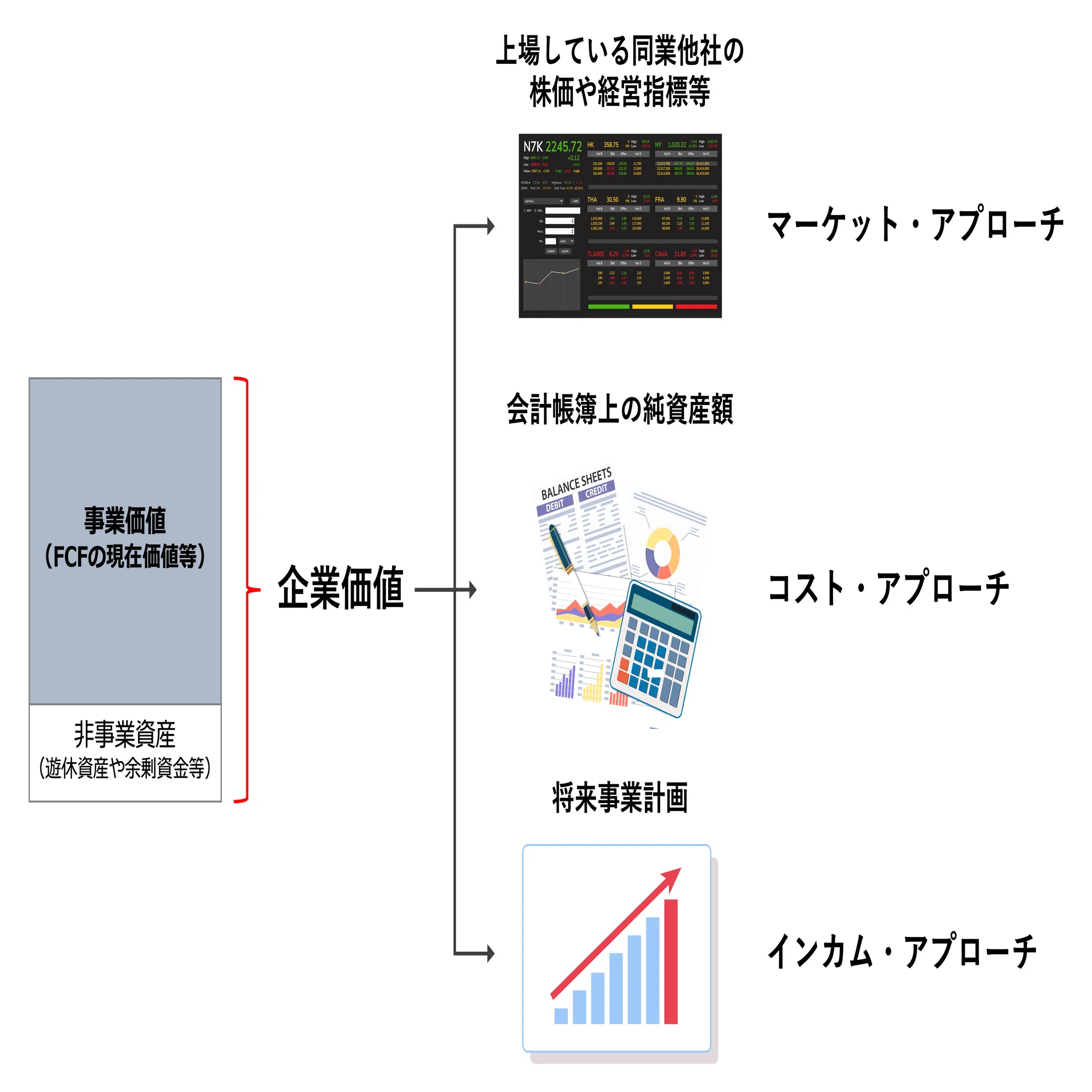 押さえておきたい『企業価値評価』の要点｜ビスポークパートナー株式会社