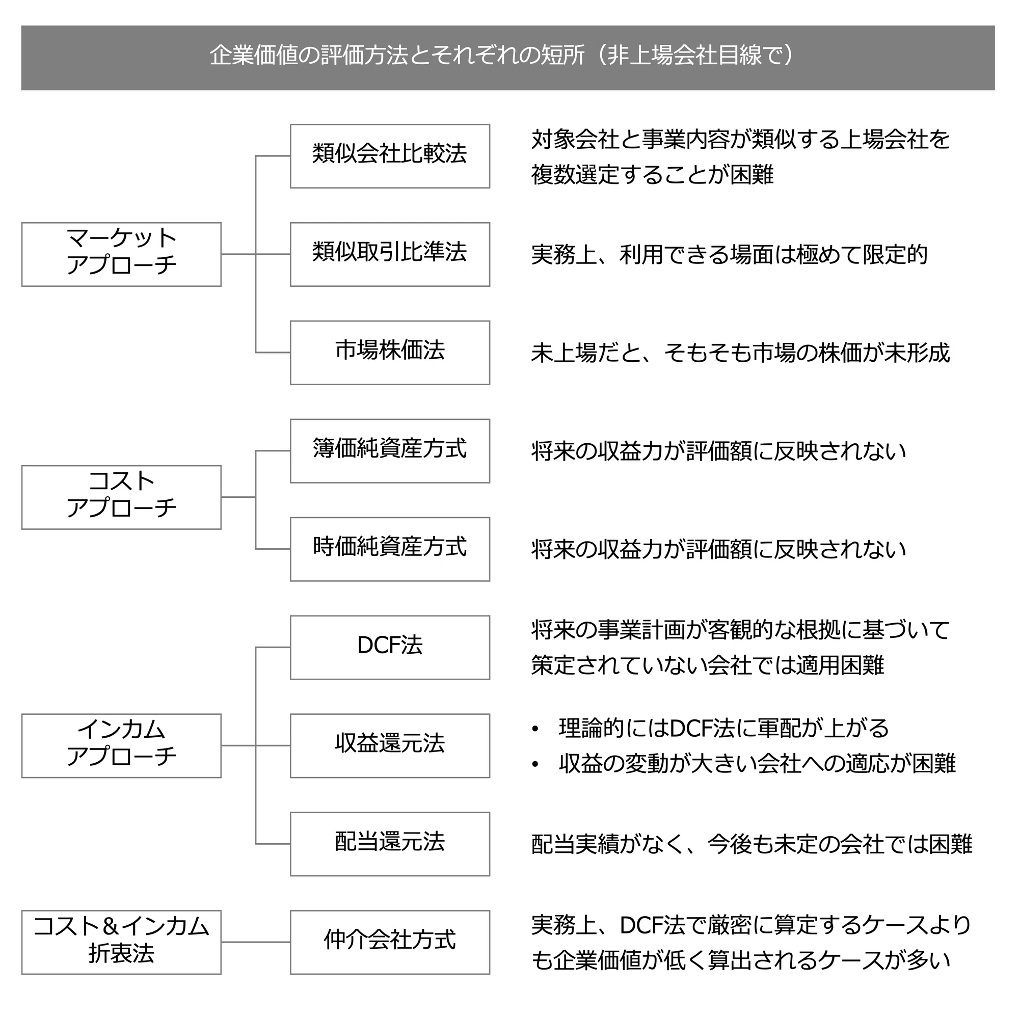 押さえておきたい『企業価値評価』の要点｜ビスポークパートナー株式会社
