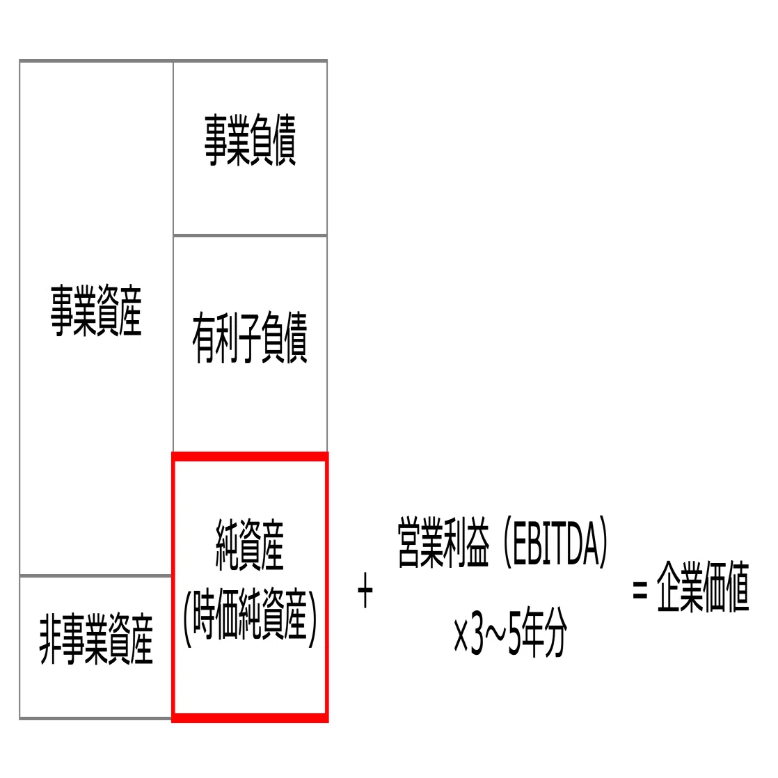 Key Points of 'Corporate Valuation' You Should Know｜ビスポーク