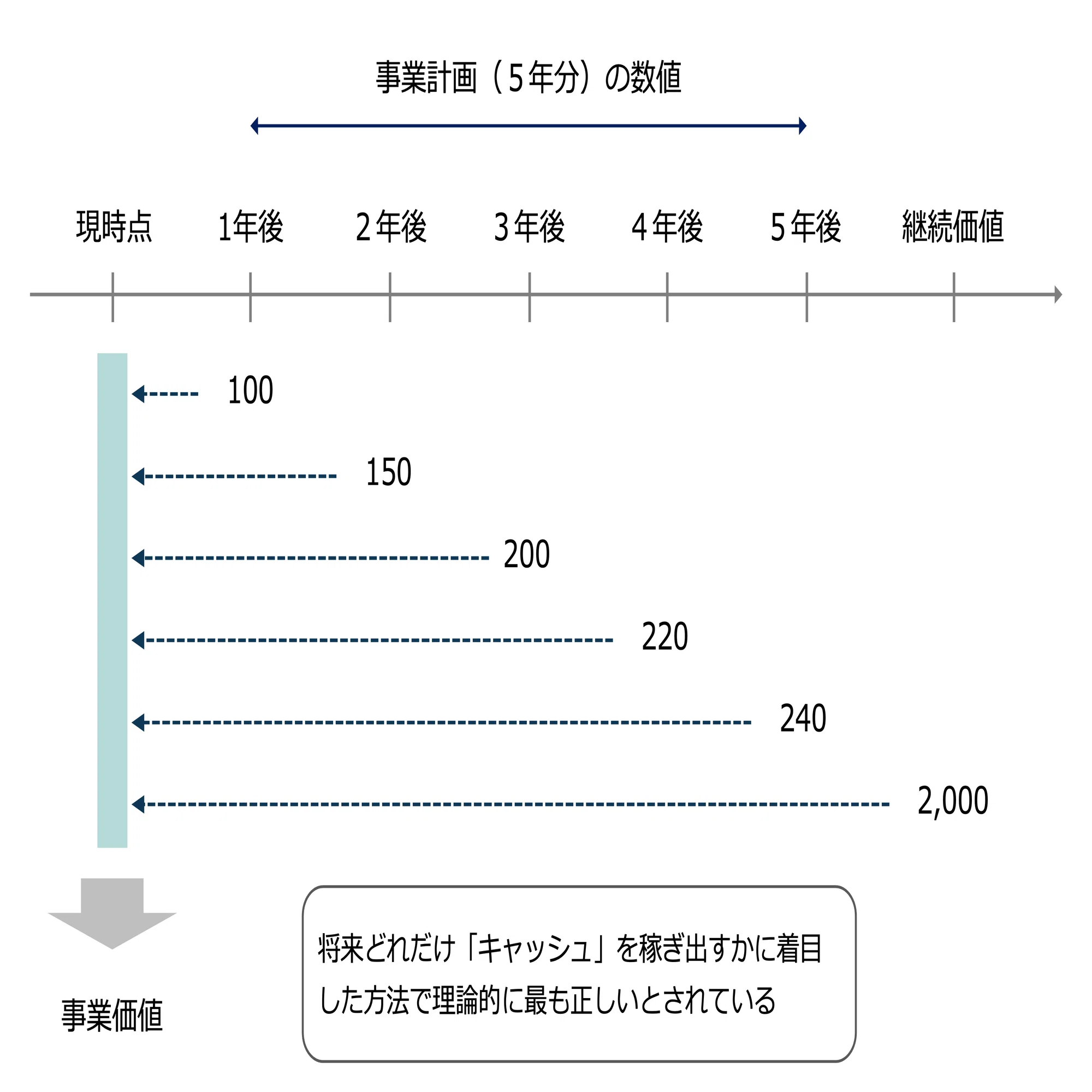 押さえておきたい『企業価値評価』の要点｜ビスポークパートナー株式会社