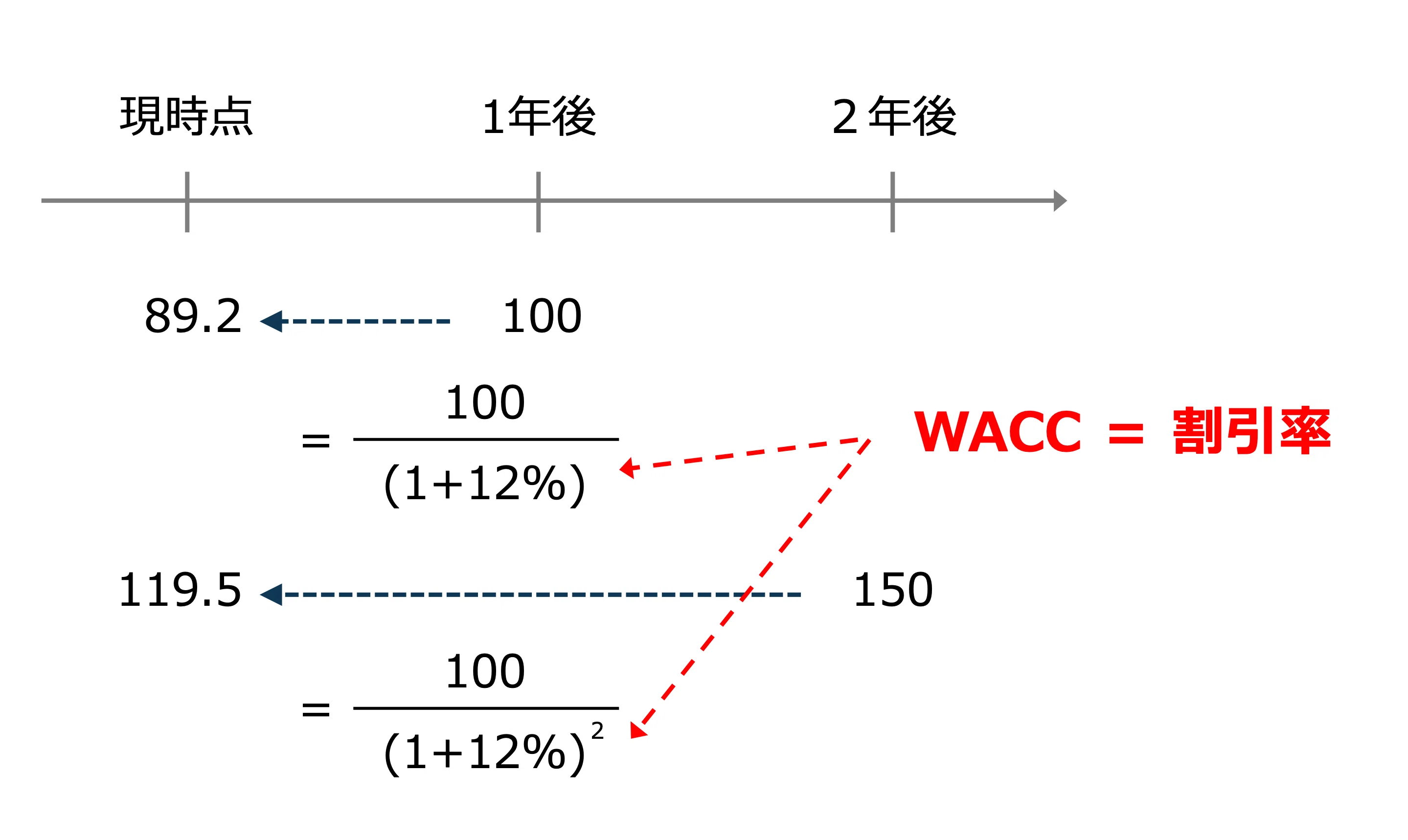 Key Points of 'Corporate Valuation' You Should Know｜ビスポーク