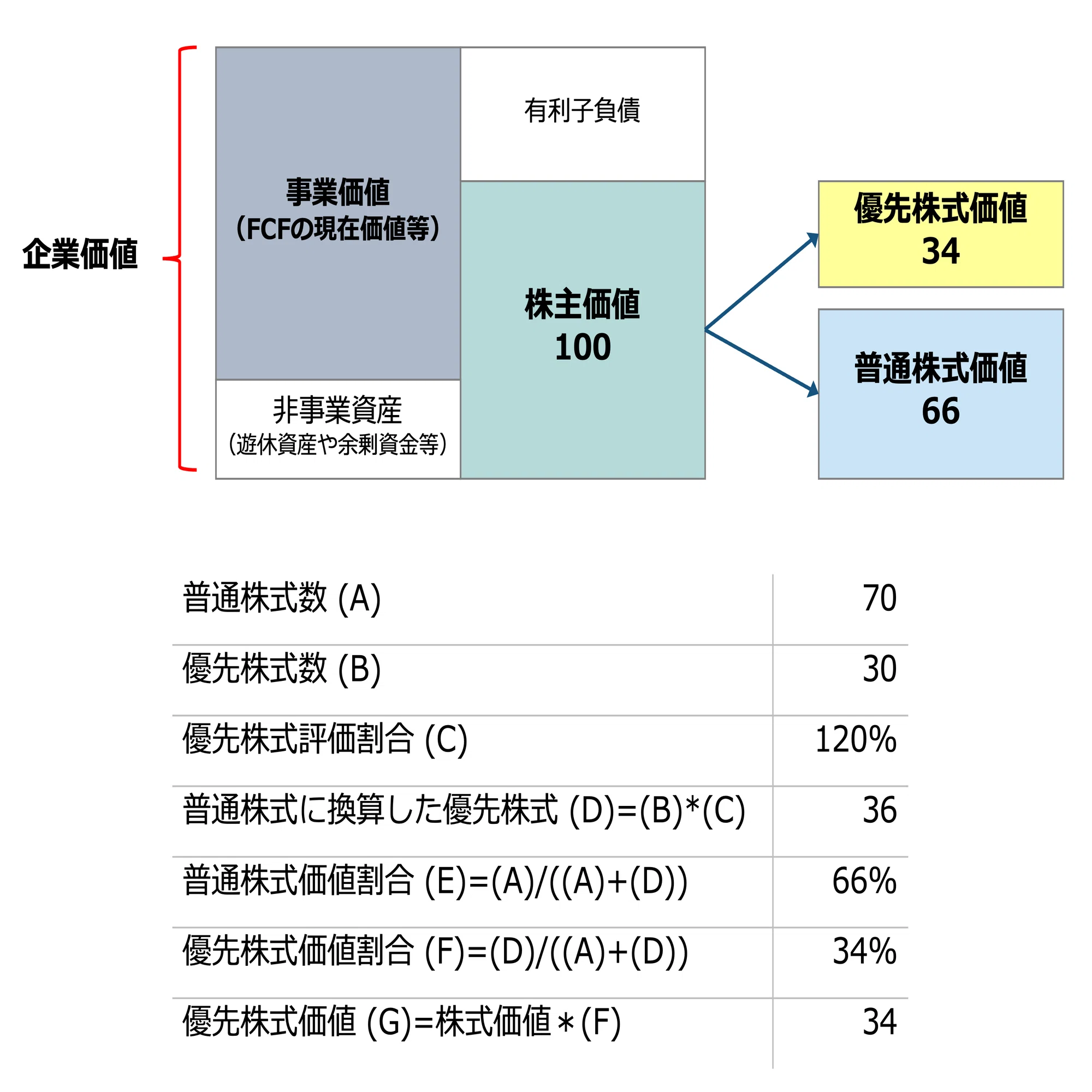 企業価値評価 第7版[上・下] 企業価値評価 第7版 上下巻 |本 | 通販 | Amazon