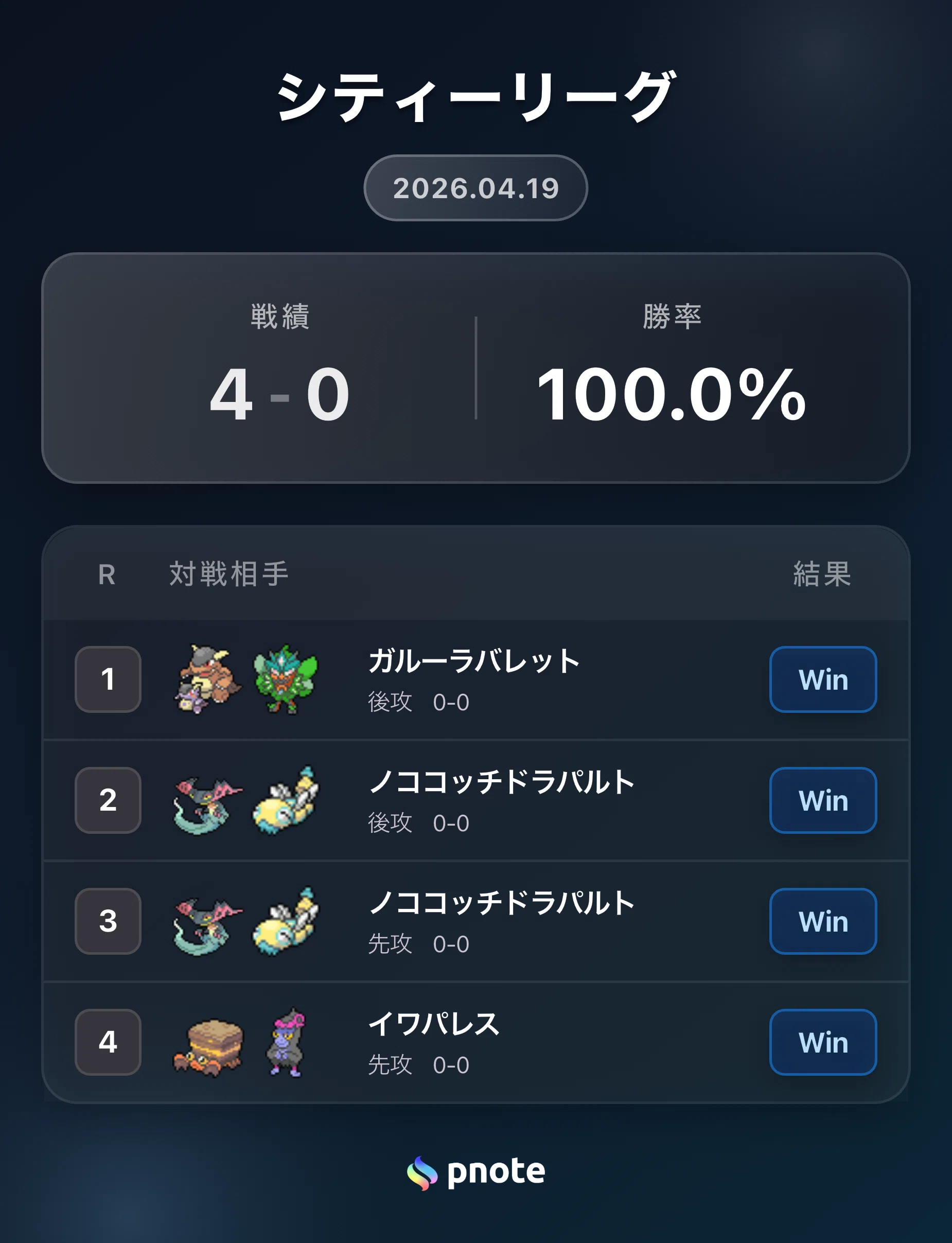 全文無料！！シティリーグS4予選1位ガルーラバレット解説｜RIKU