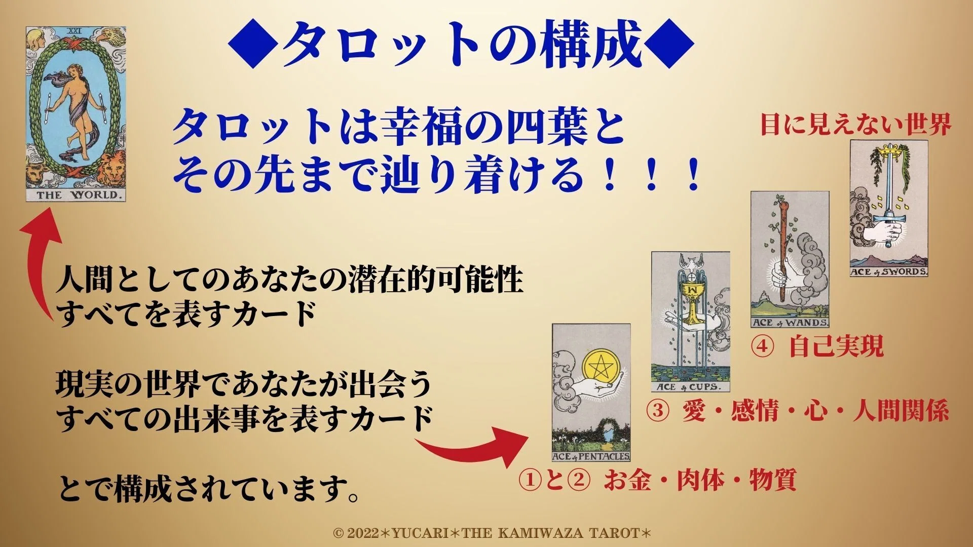 清水義久先生｜最強の護符タロットを使う大前提とタロットの内容①