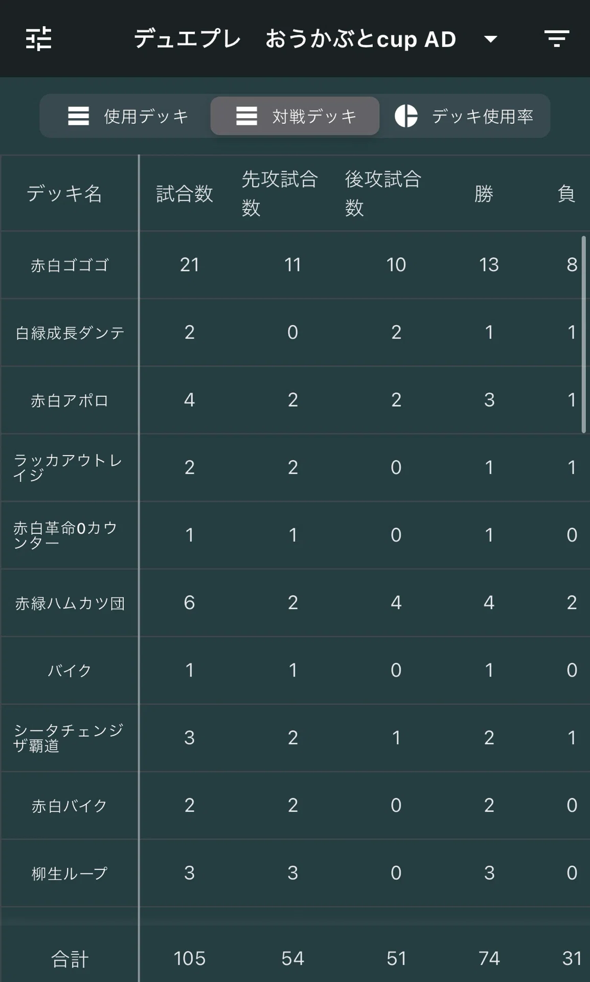 レート1701達成‼️] [全文無料] AD 赤白“轟轟轟”ブランド 解説｜エメ