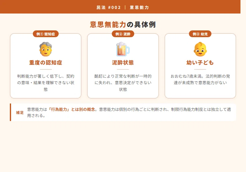 民法 #002】5分でわかる「意思能力」：認知症の親の契約は有効