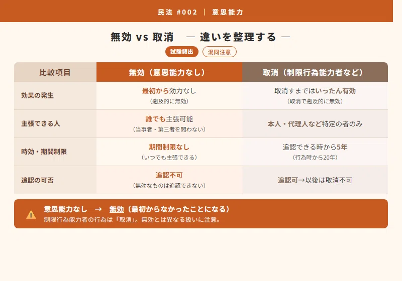 民法 #002】5分でわかる「意思能力」：認知症の親の契約は有効