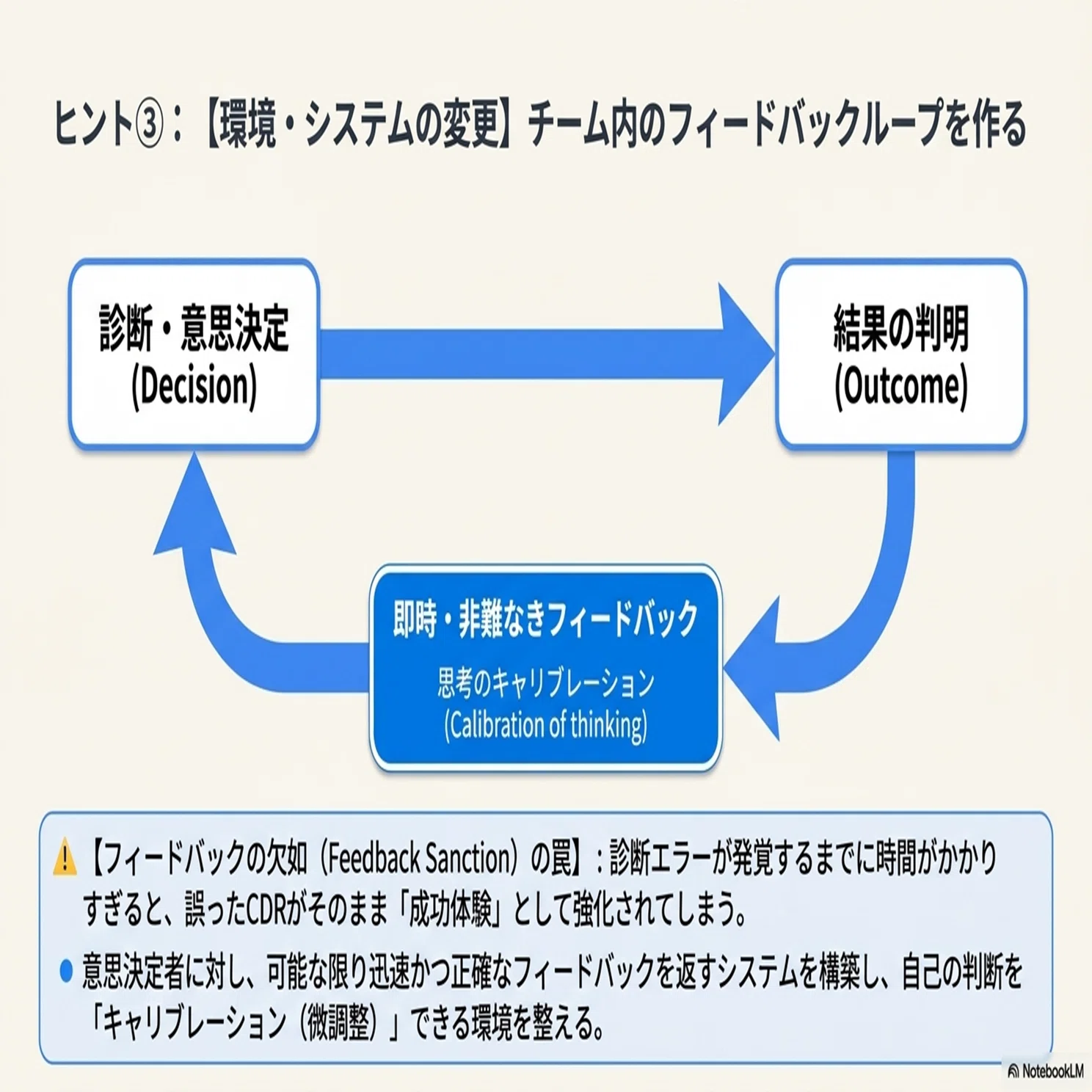 【裁断済】治療のリスクと選択肢 クエスチョン・バンク 理学療法士・作業療法士 国家試験問題解説2026