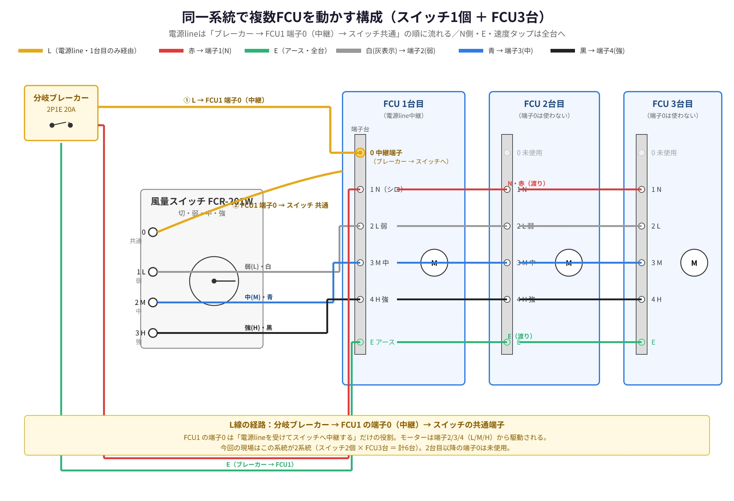 スイッチ1個＋FCU3台の並列配線構成