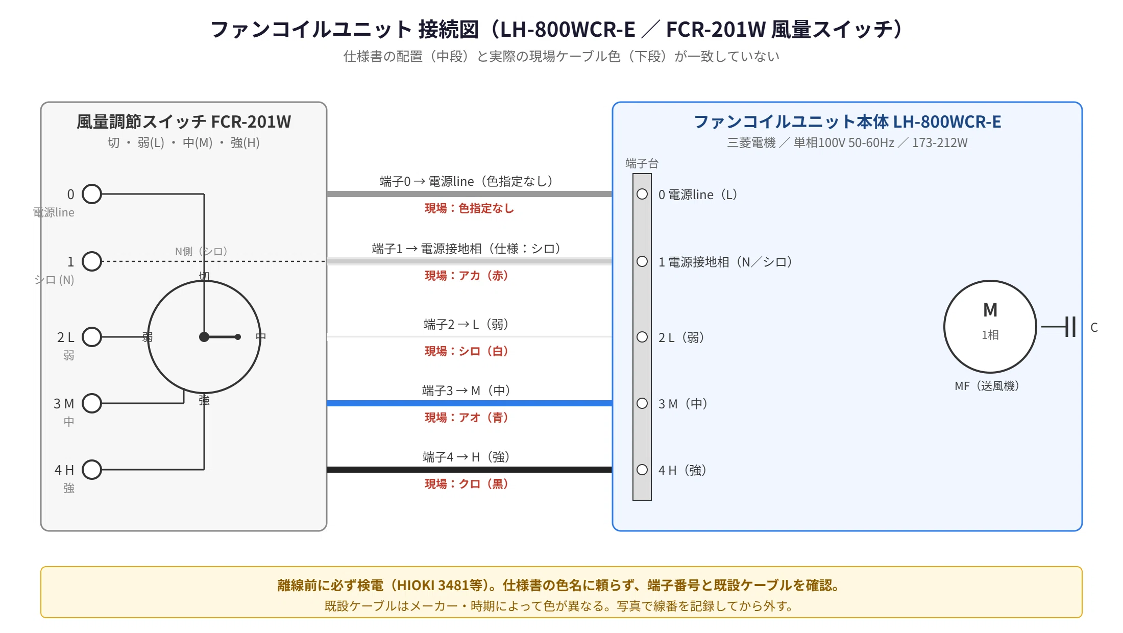 ファンコイルユニット接続図