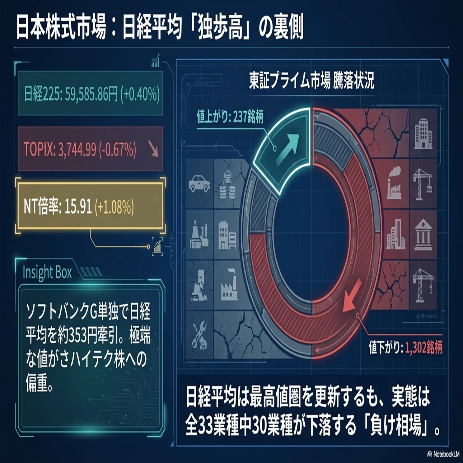 2026/4/22】マーケットレビュー：「極端な二極化を呈する日本市場