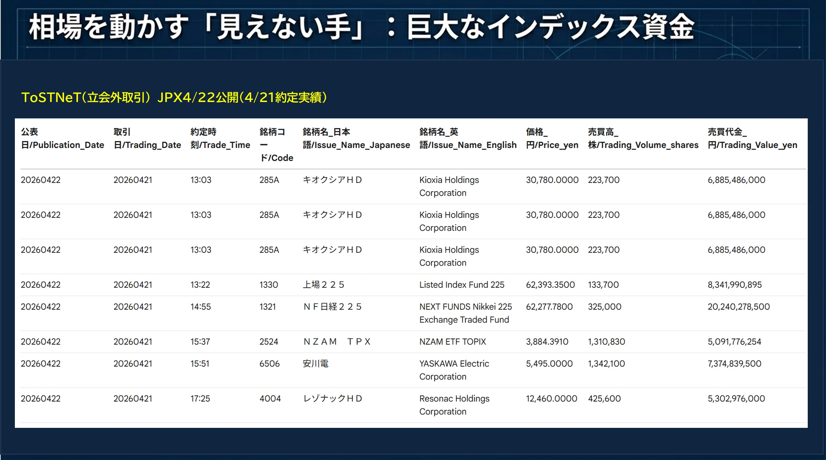2026/4/22】マーケットレビュー：「極端な二極化を呈する日本市場