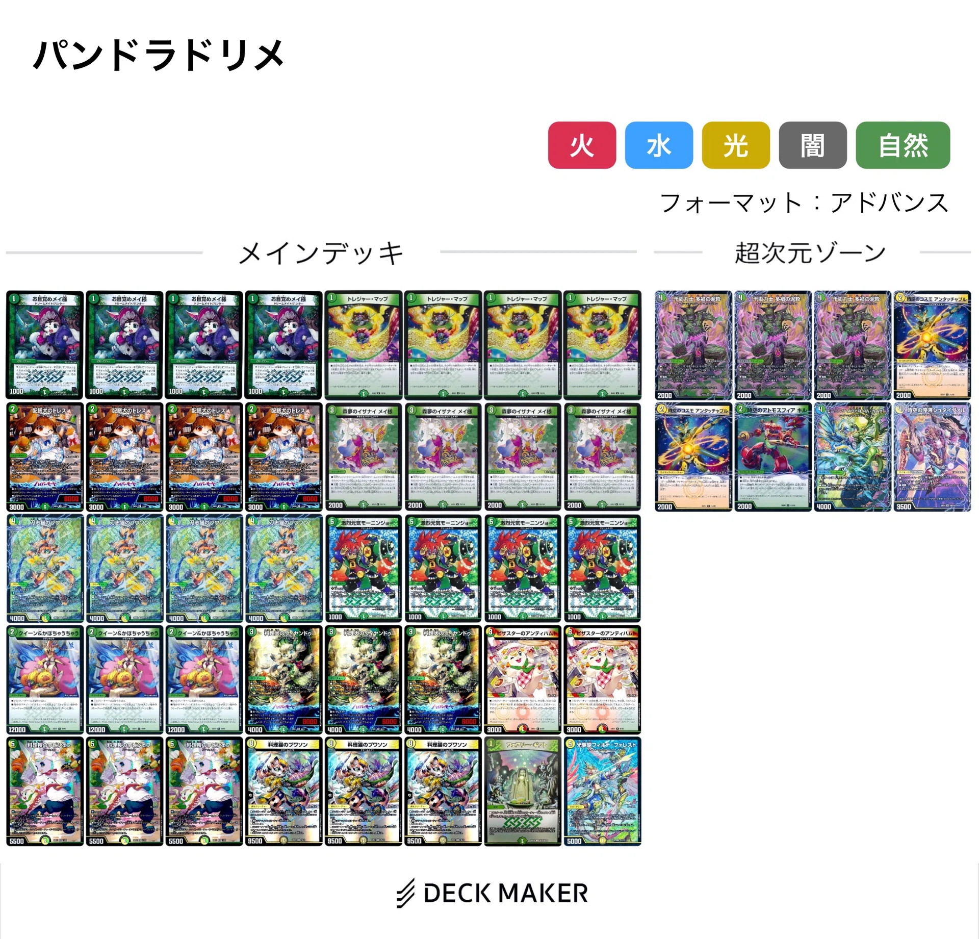GP調整録