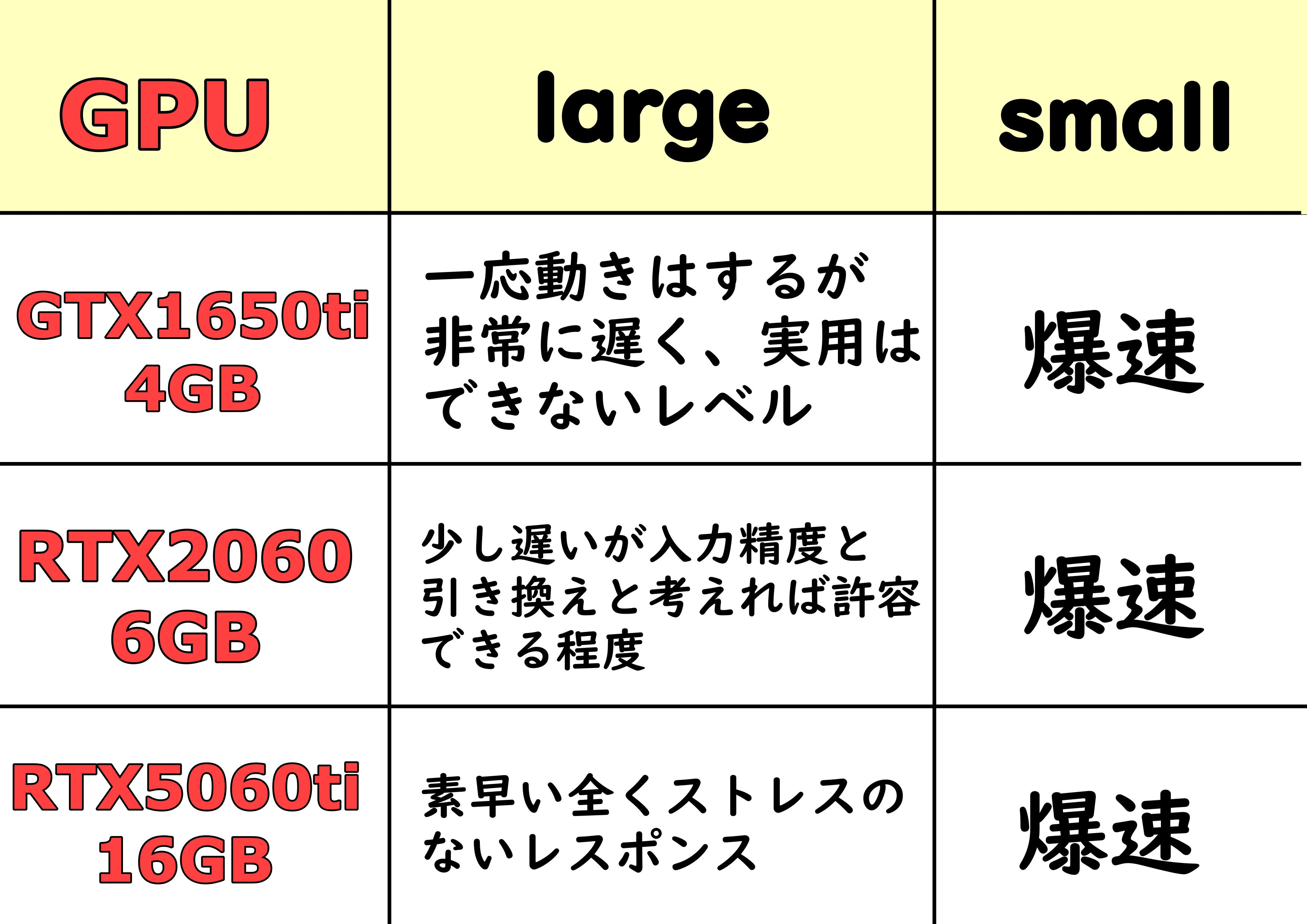 買い切り型の完全オフライン音声入力ソフト「WhisperKey」が大規模