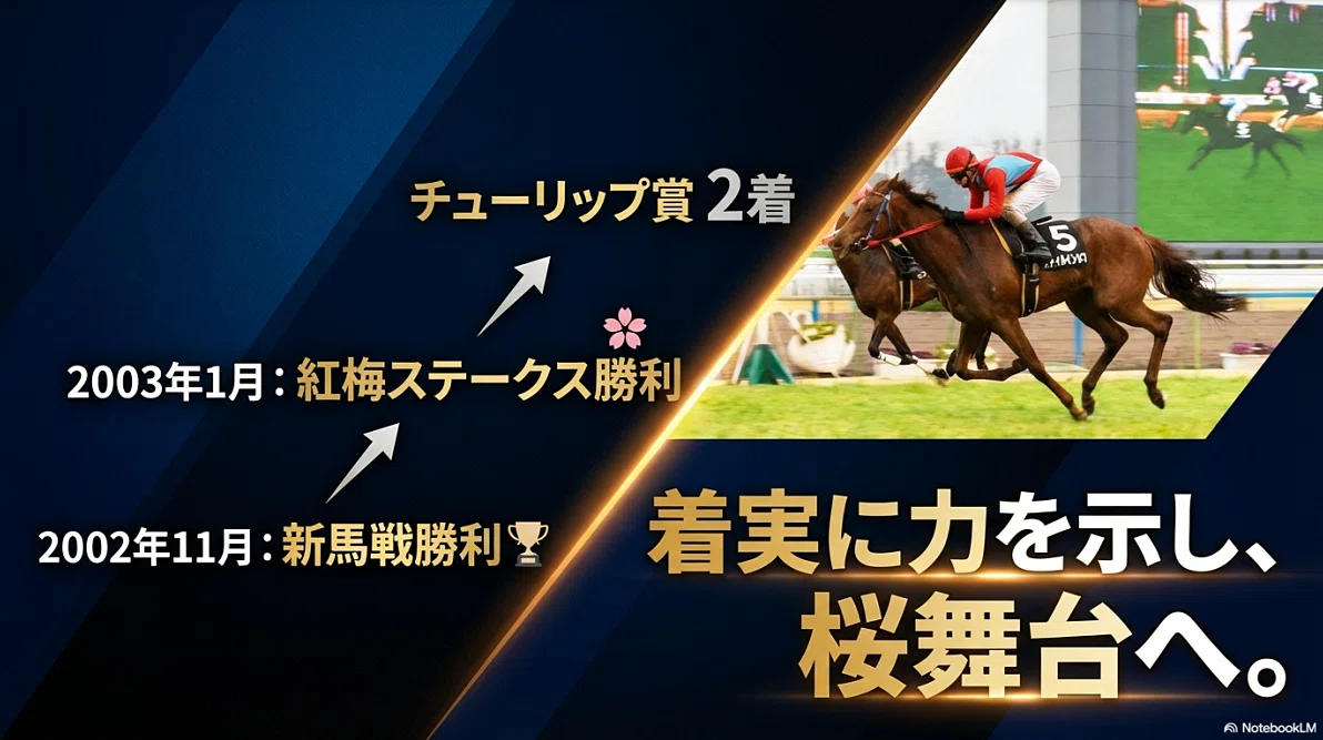 スティルインラブ -17年ぶり史上2頭目の牝馬三冠-｜ハサミおじさん