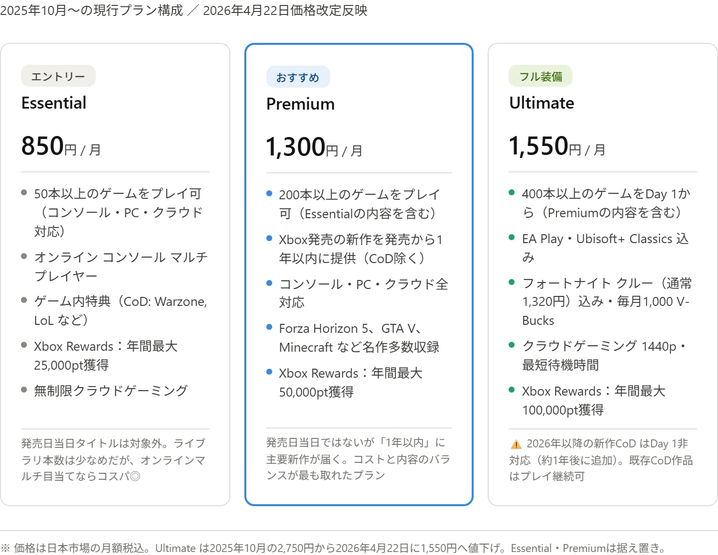 Game Passの価格改定！新たなCEOのもと始まるXBoxの改革！｜トム