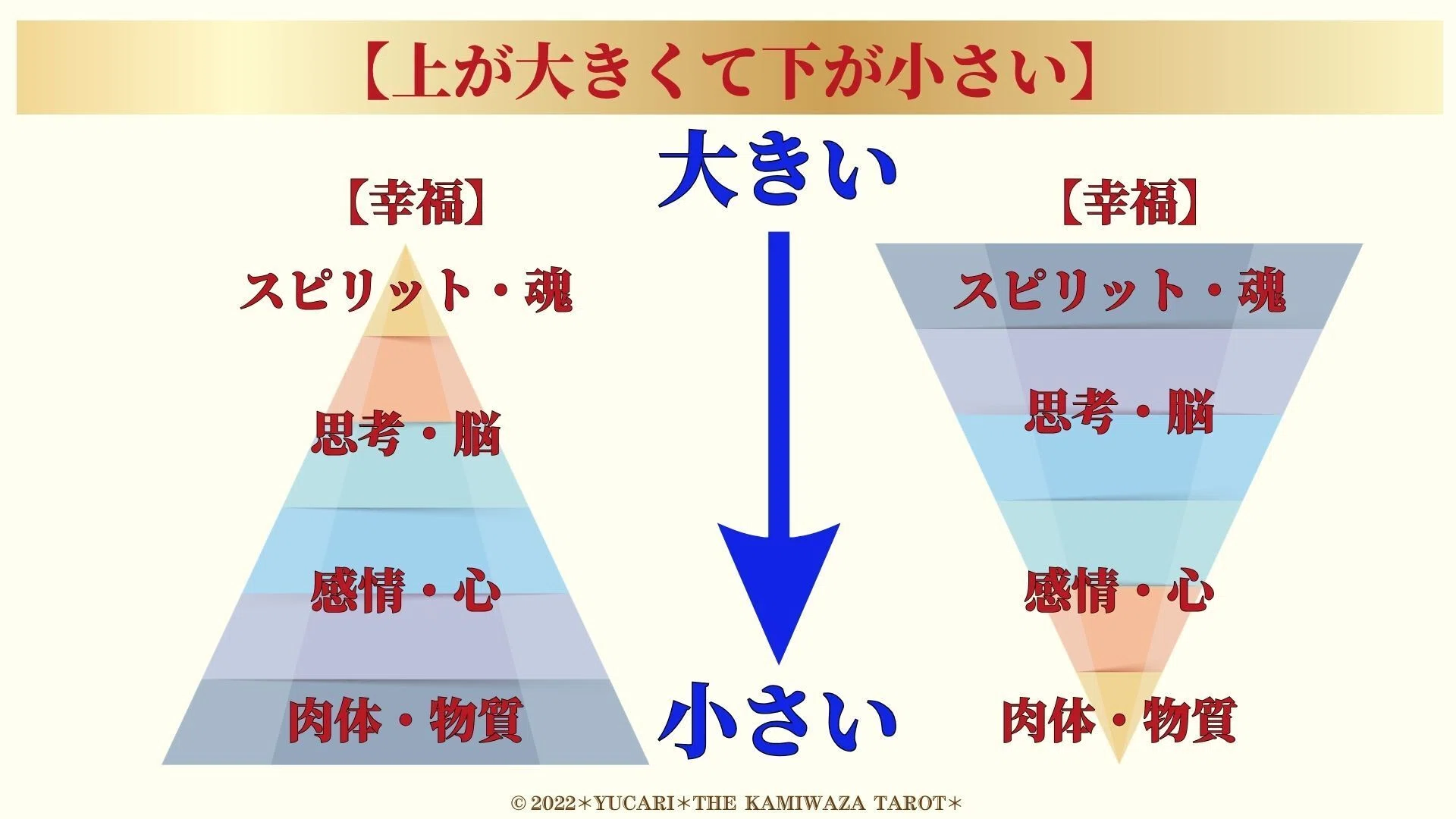 清水義久先生｜最強の護符タロットを使う大前提とタロットの内容①