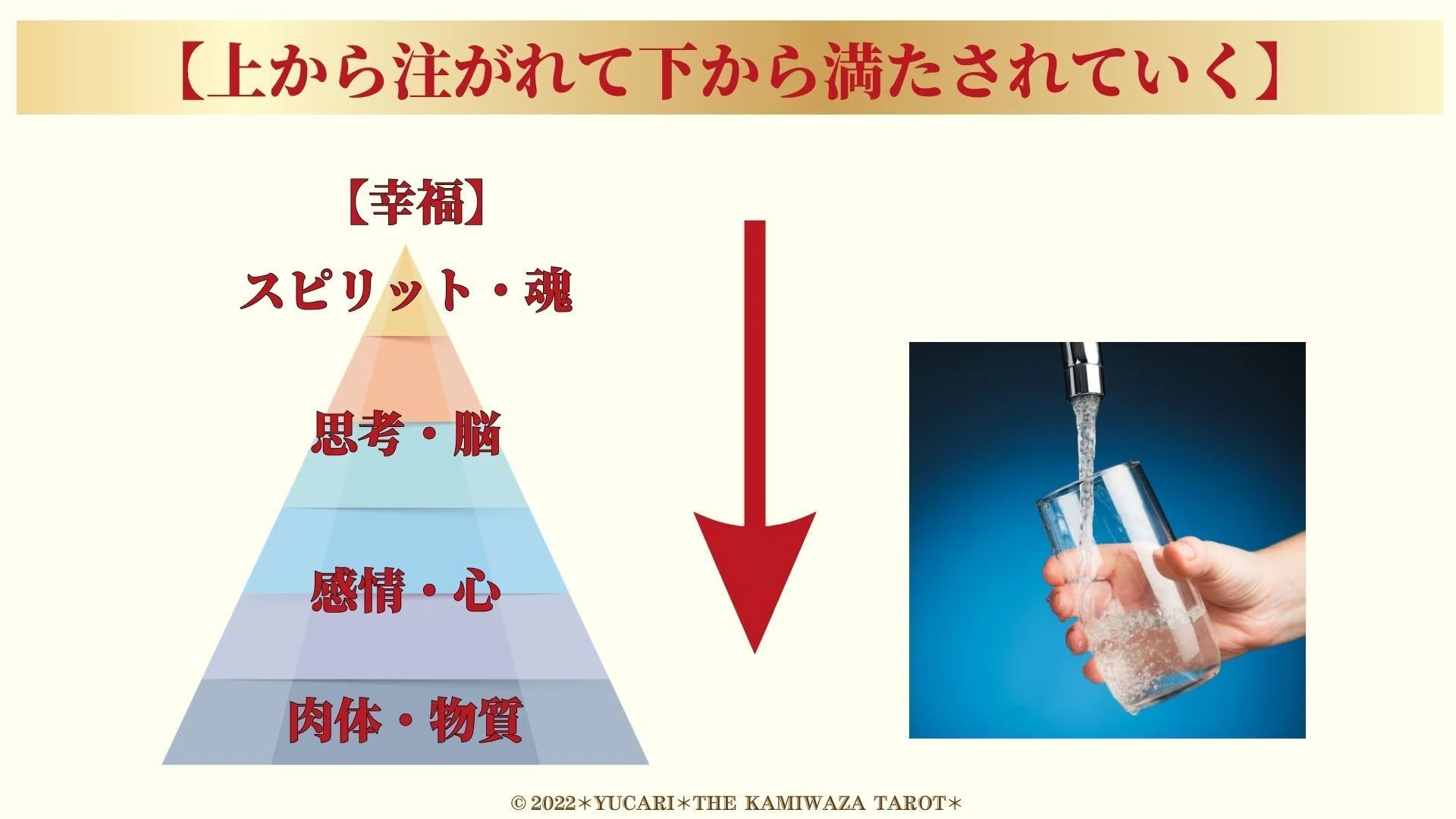 清水義久先生｜最強の護符タロットを使う大前提とタロットの内容①