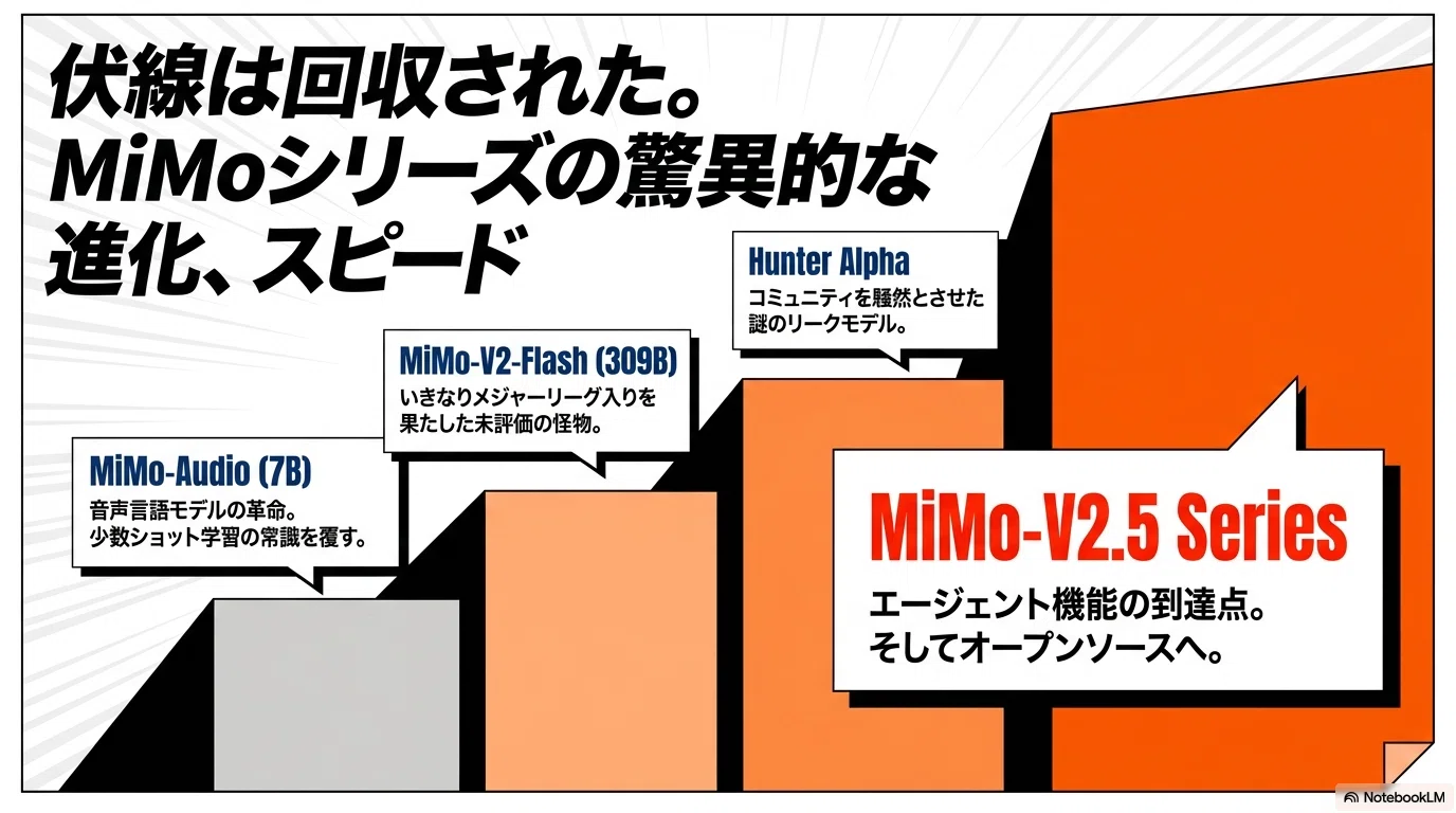 Mimo様確認用 OpenRouterで遊ぼうと思ったらMiMo-V2.5 シリーズが来てたぁ！今日は