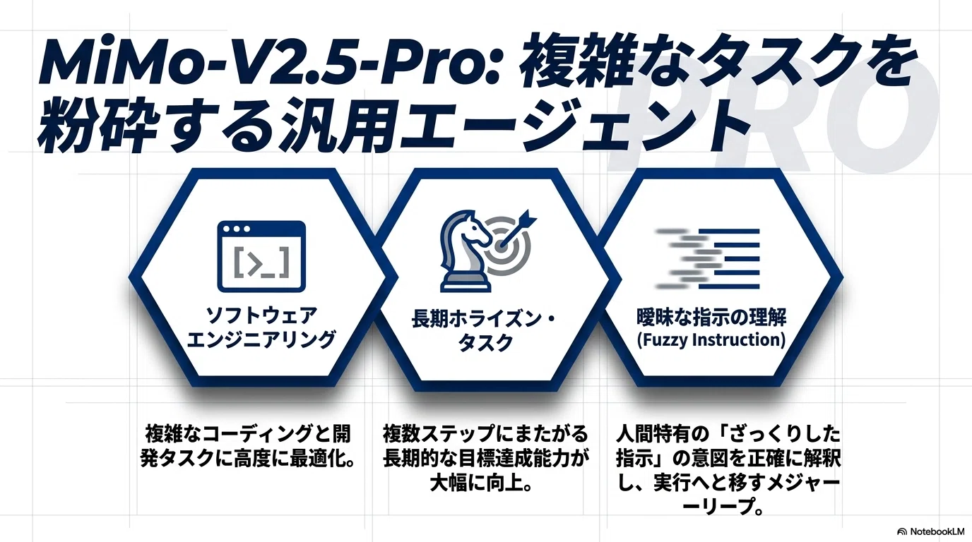 OpenRouterで遊ぼうと思ったらMiMo-V2.5 シリーズが来てたぁ！今日は