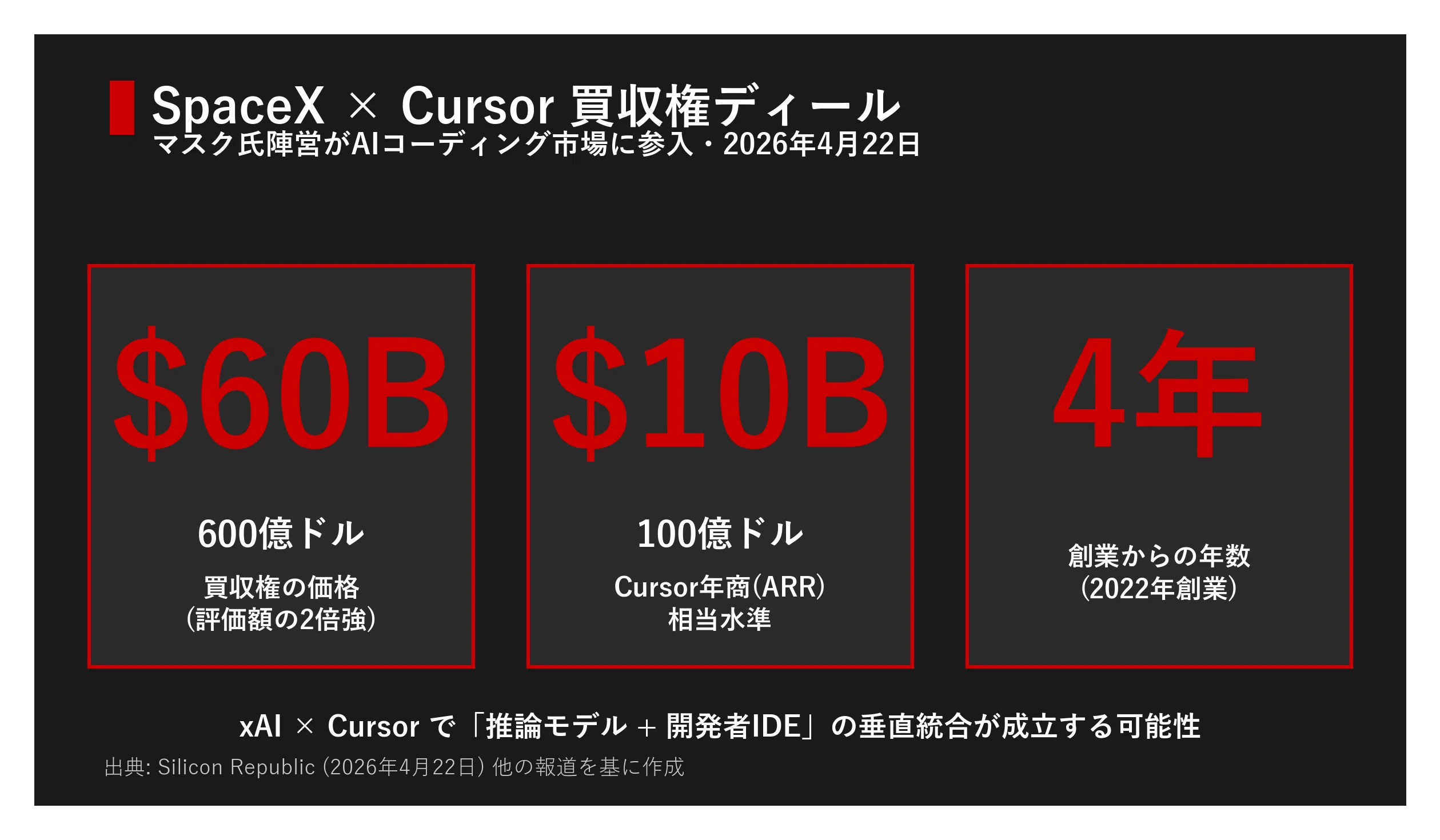 今日のAIニュース｜2026年4月23日号｜宮野宏樹