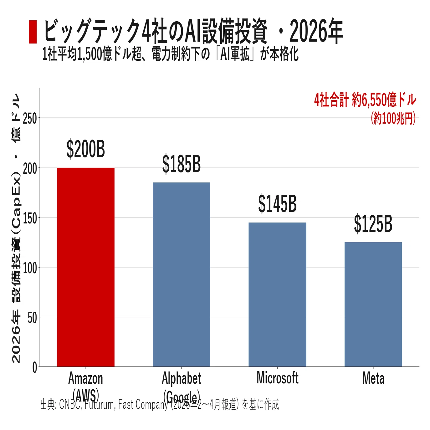 今日のAIニュース｜2026年4月23日号｜宮野宏樹